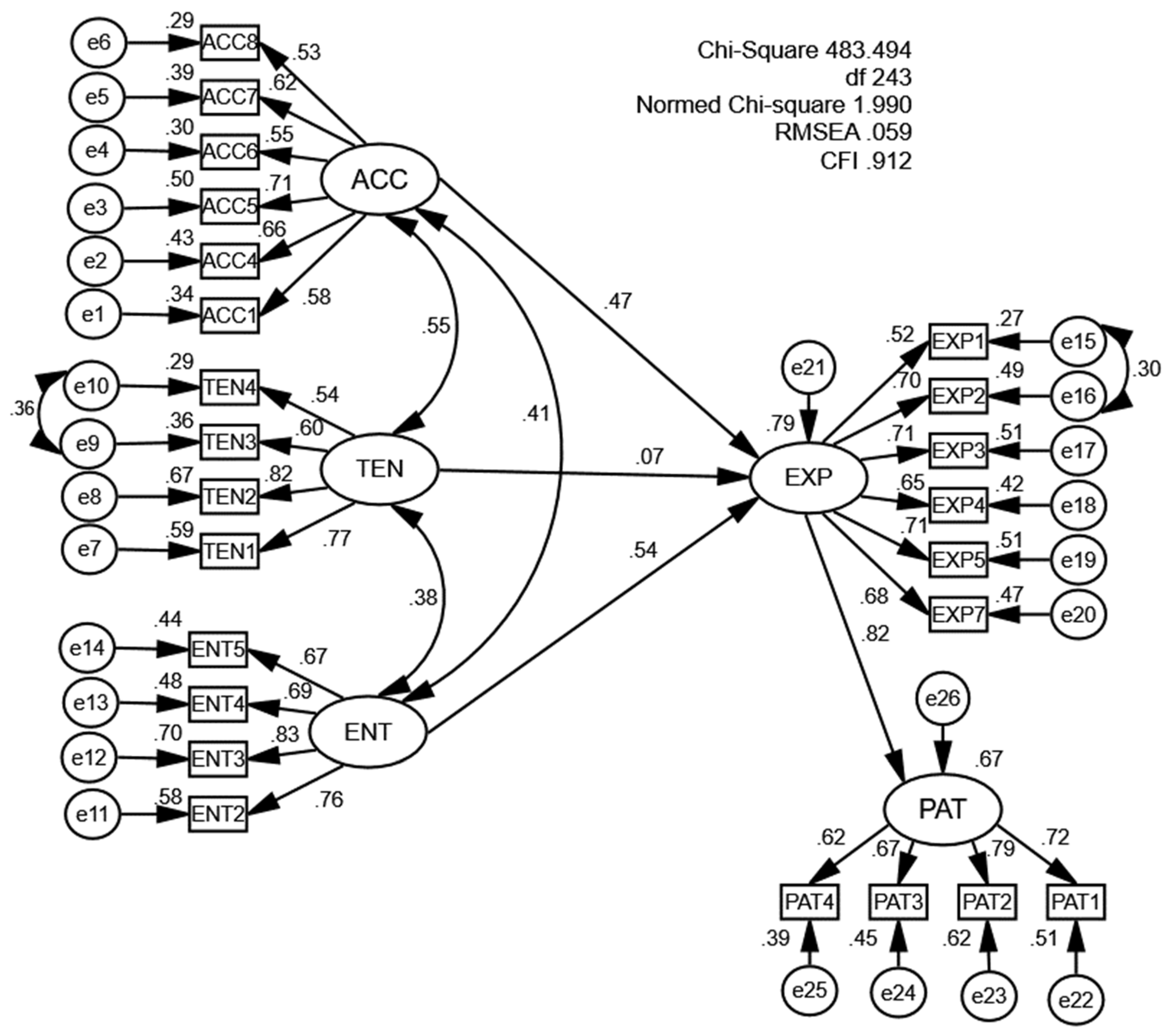Sustainability 15 03258 g002