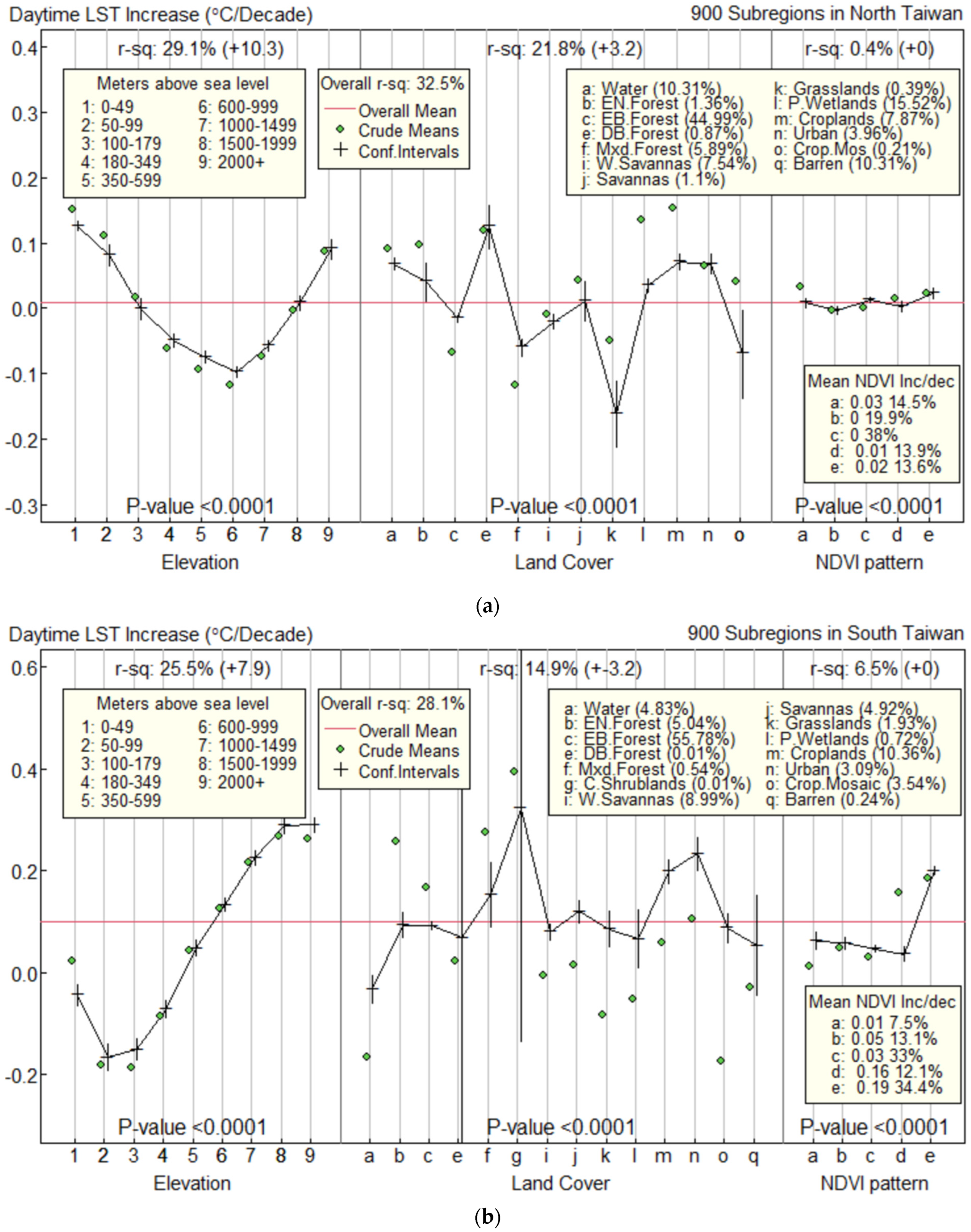 Sustainability 15 03262 g006