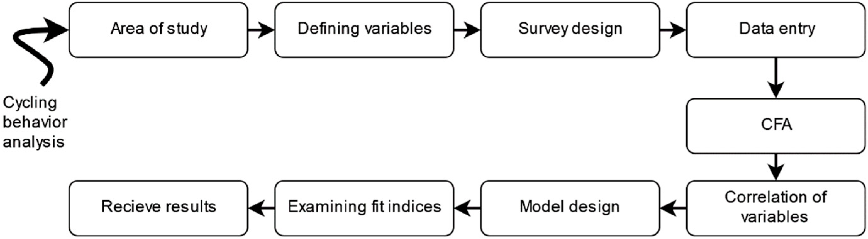 Sustainability 15 03264 g002