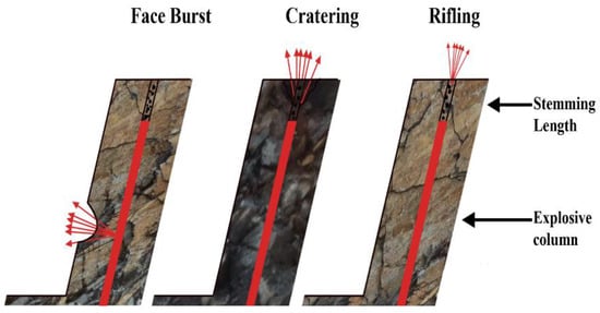 Sustainability 15 03265 g001