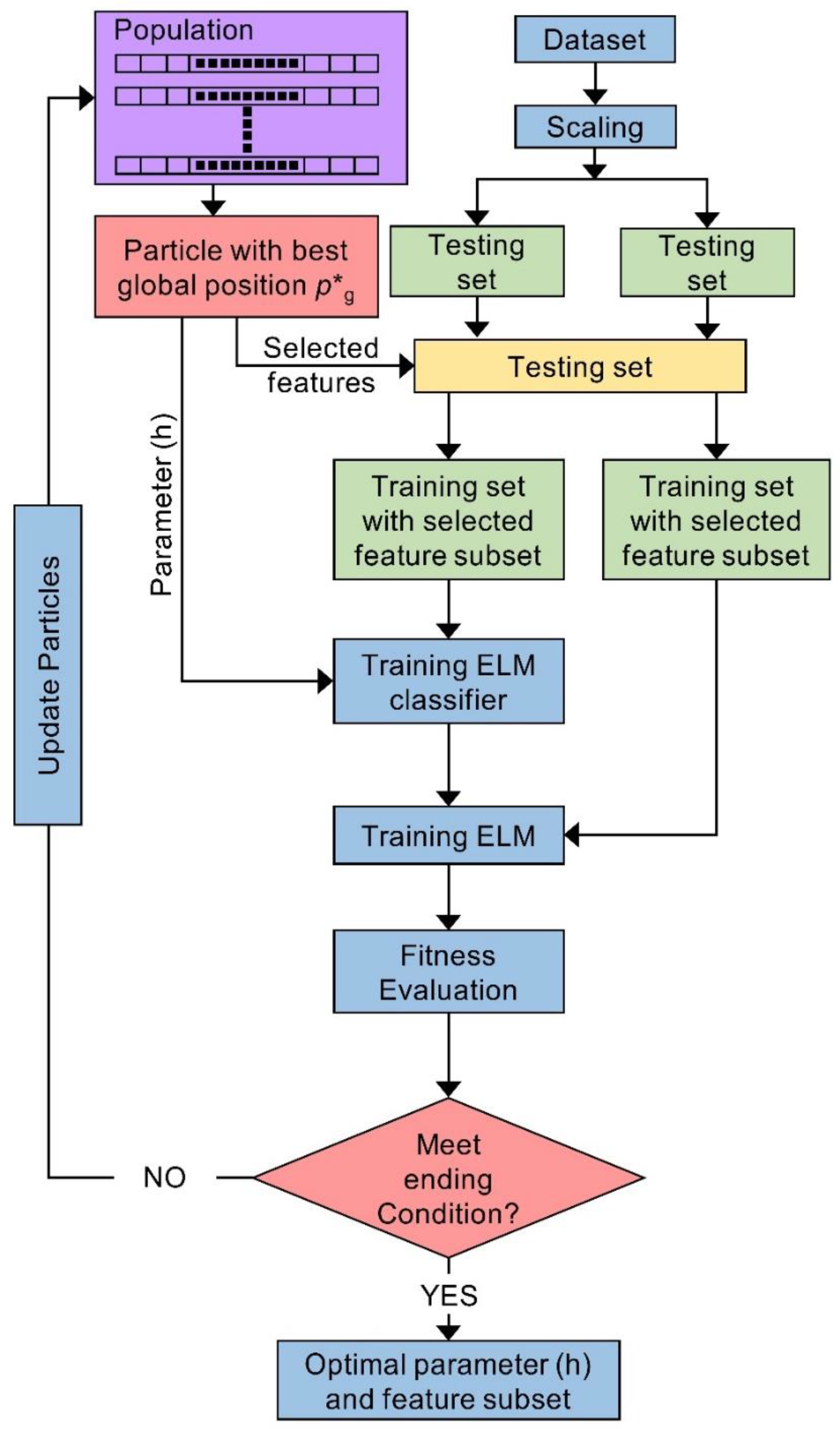 Sustainability 15 03265 g007 Sustainability 15 03265 g007