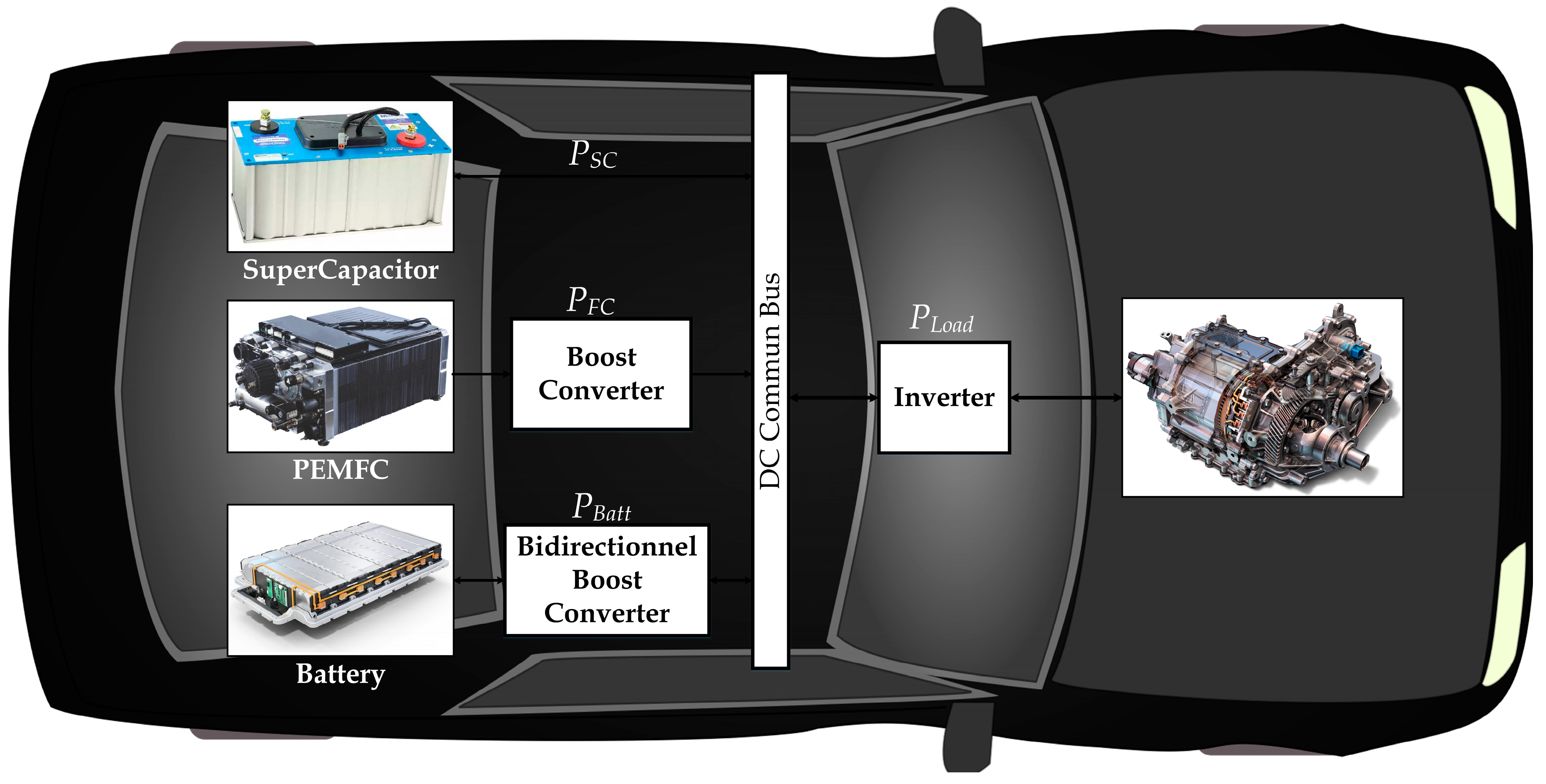 Sustainability 15 03267 g001