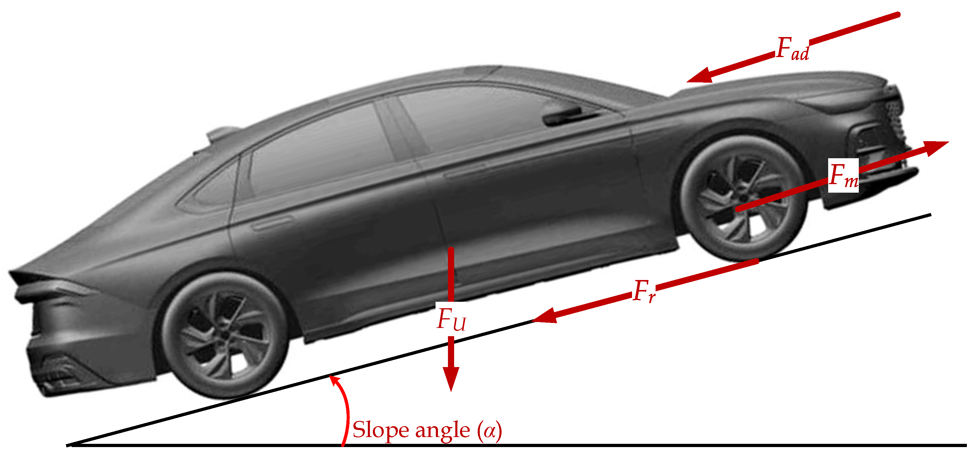 Sustainability 15 03267 g002