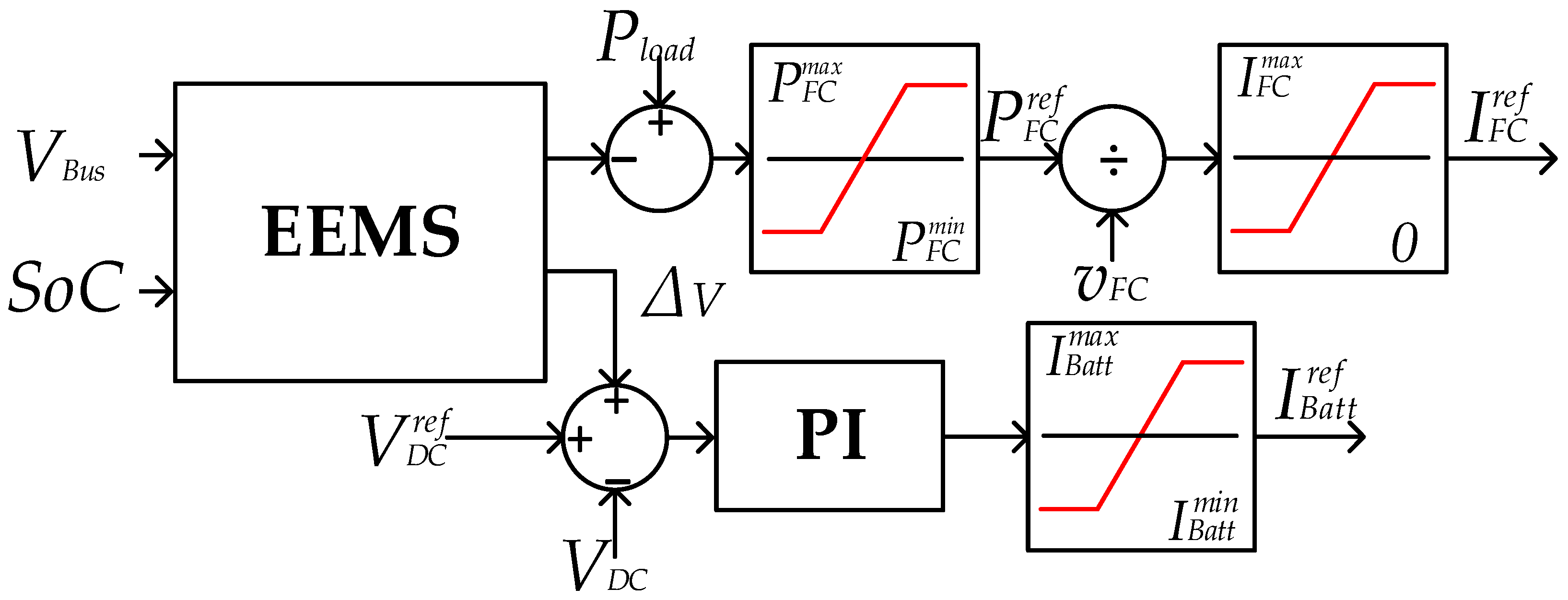 Sustainability 15 03267 g003