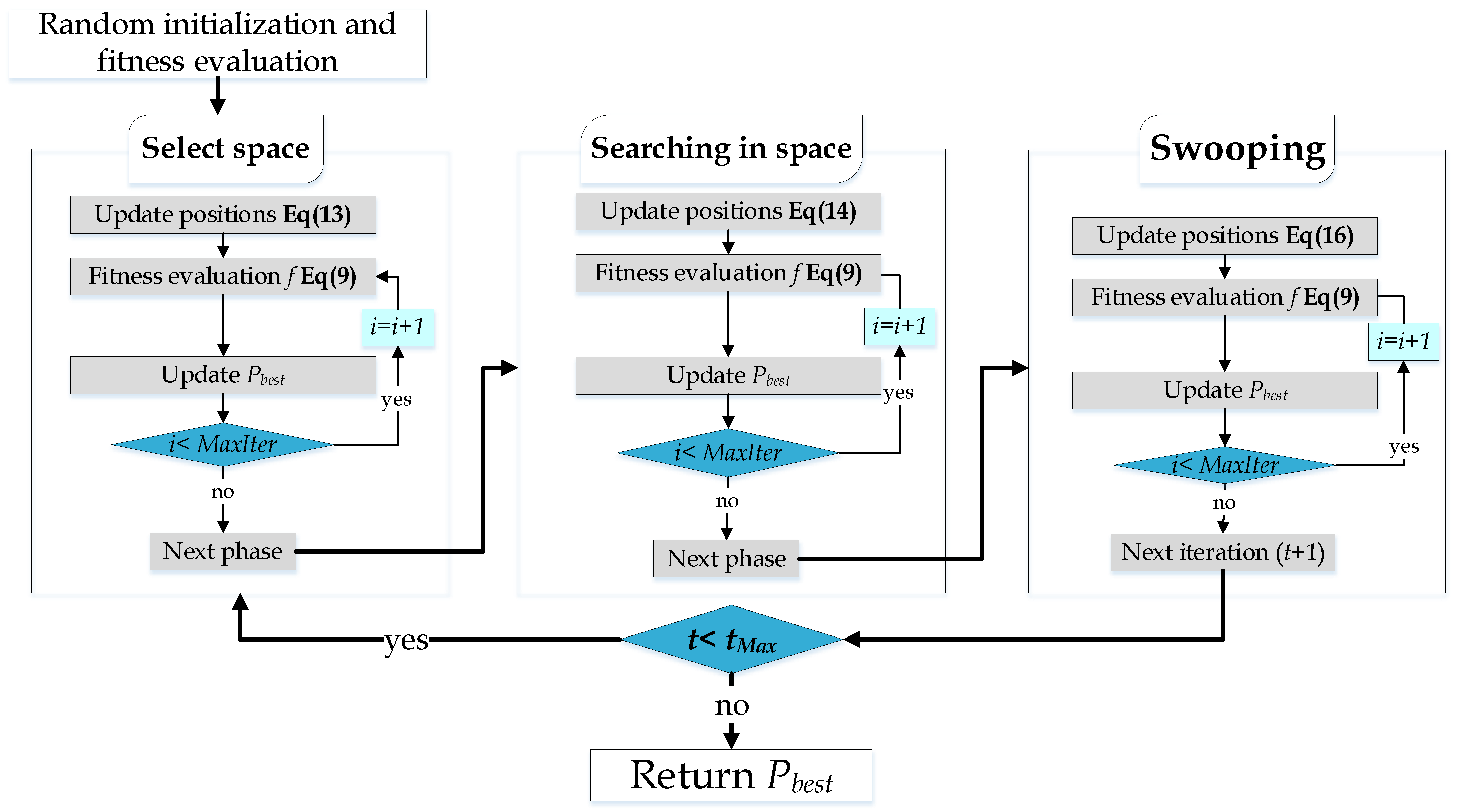 Sustainability 15 03267 g004