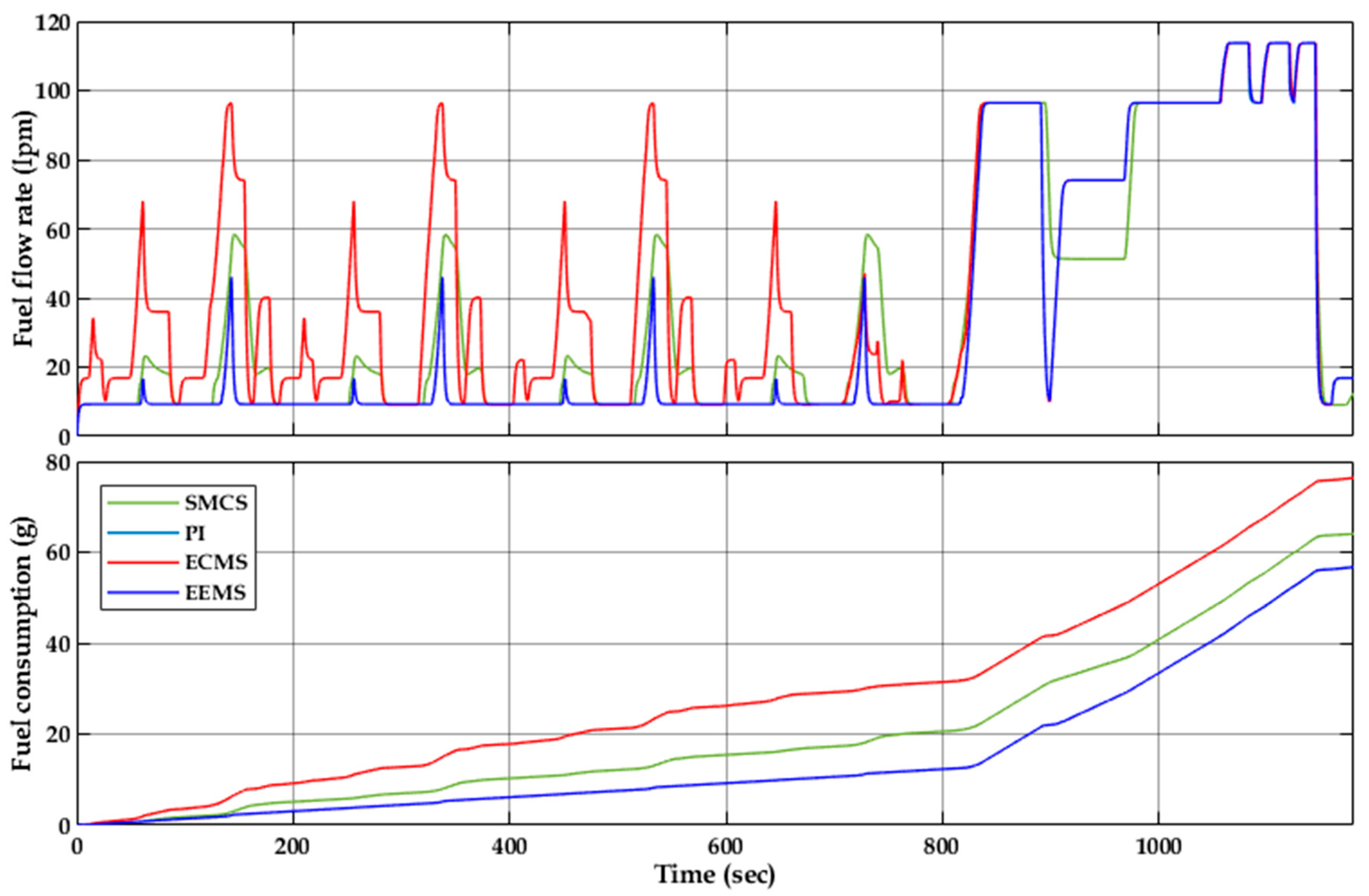 Sustainability 15 03267 g008