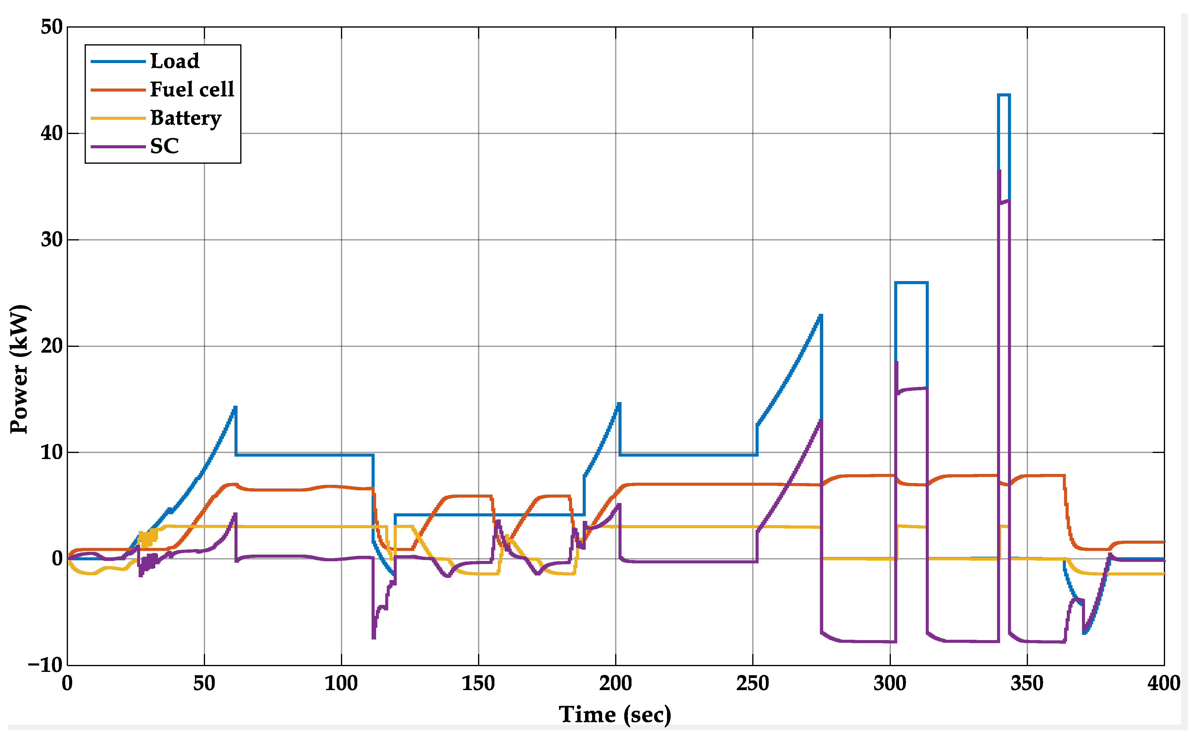 Sustainability 15 03267 g010