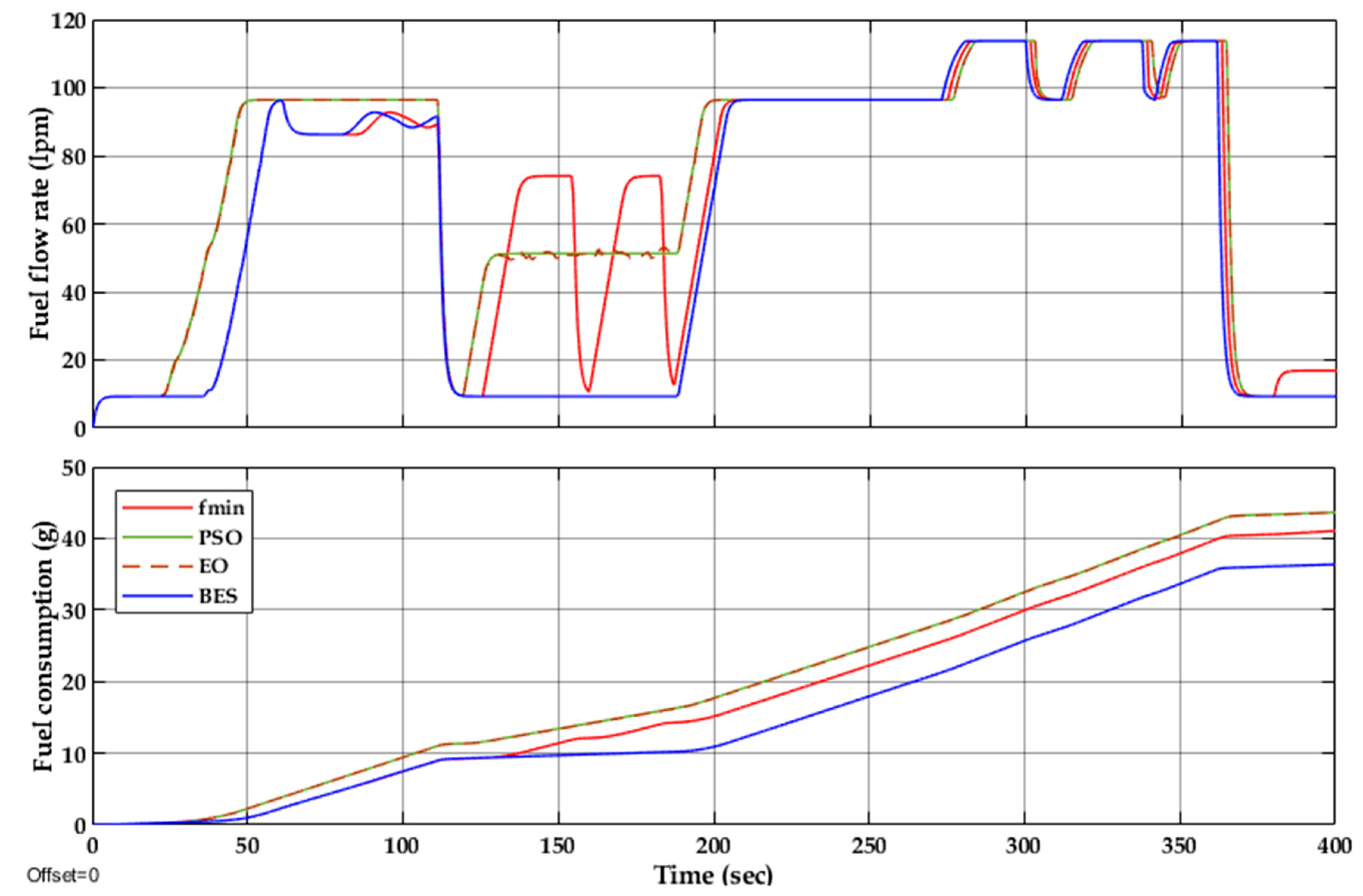 Sustainability 15 03267 g012