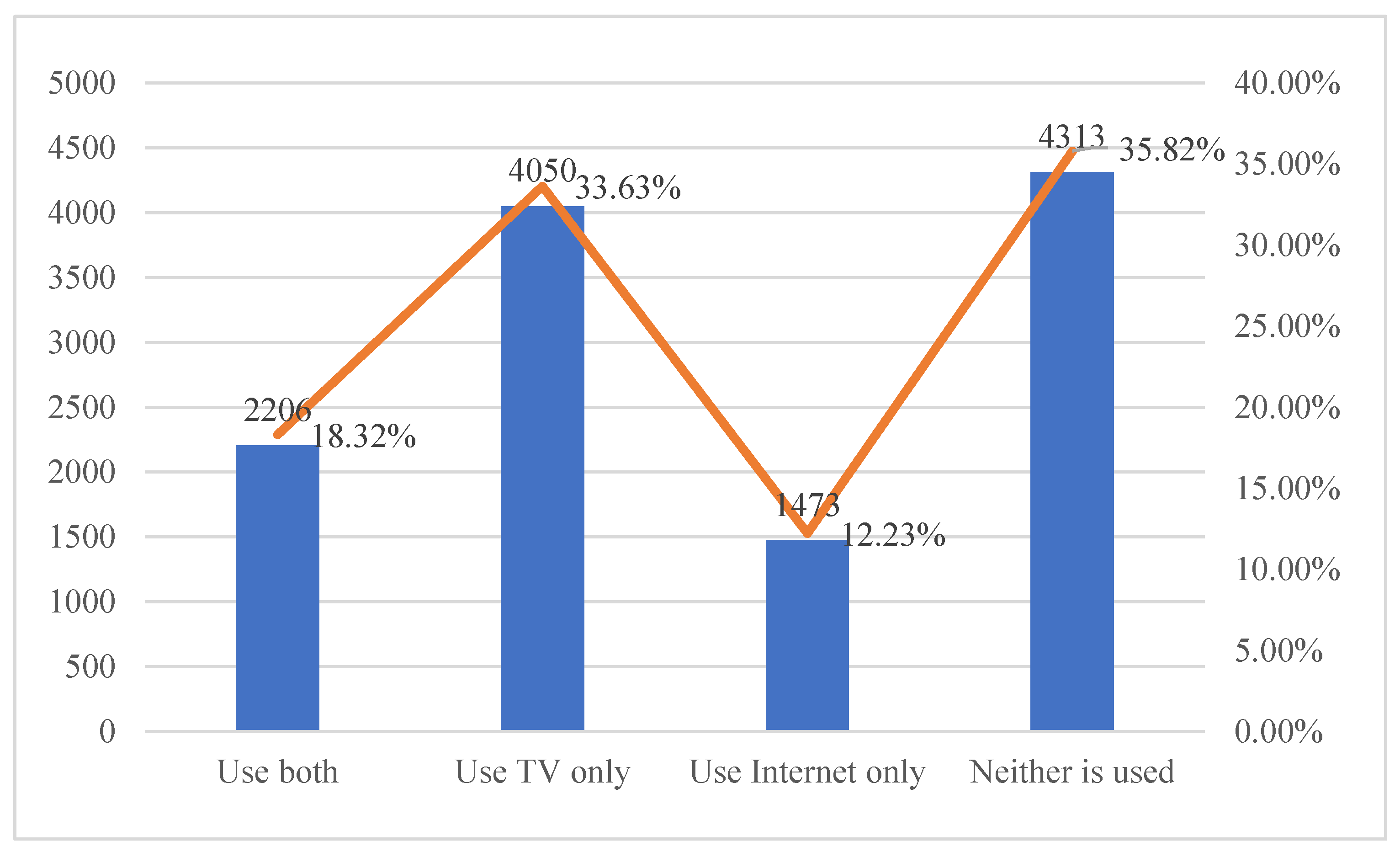 Sustainability 15 03269 g001