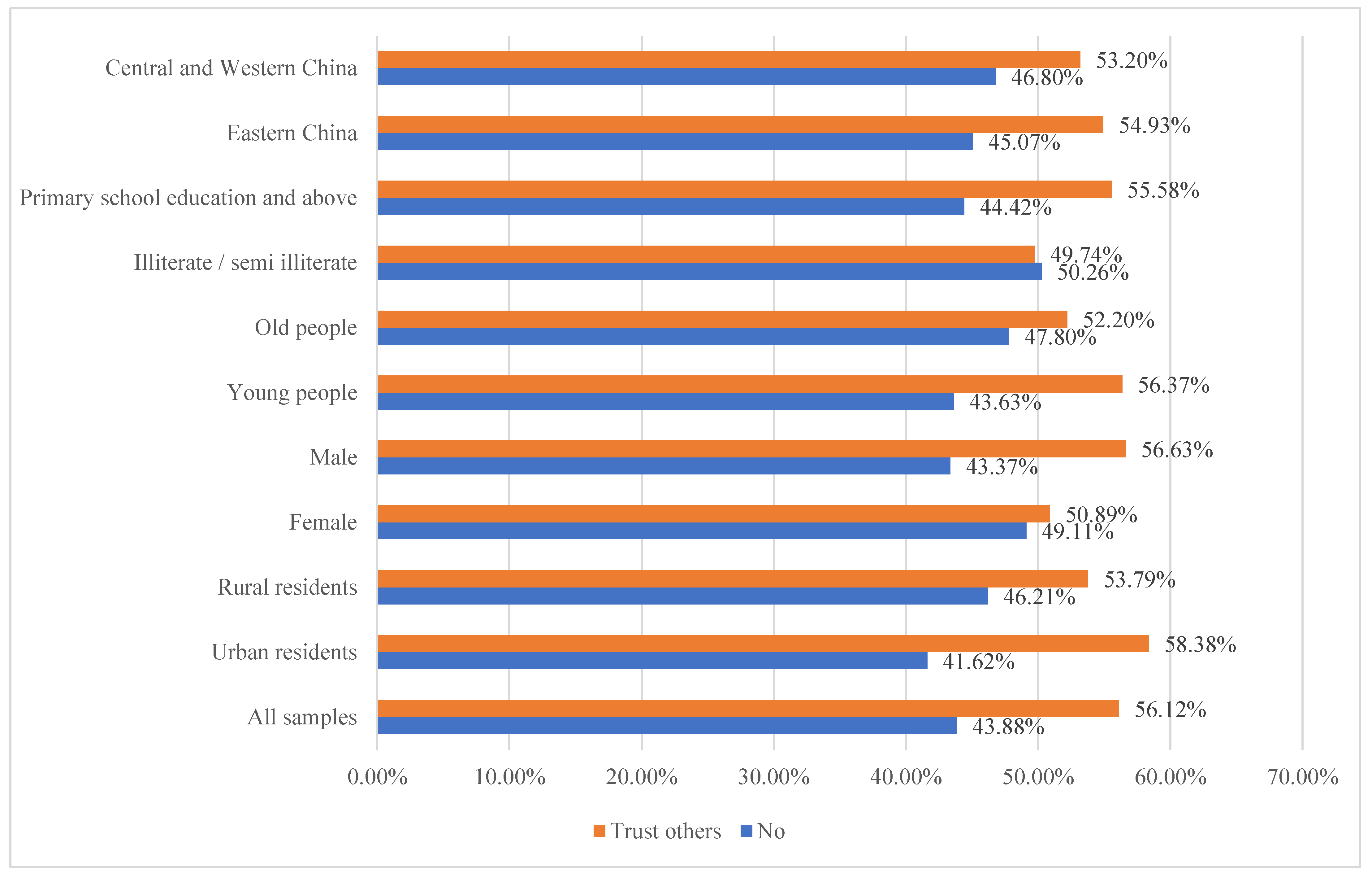 Sustainability 15 03269 g002