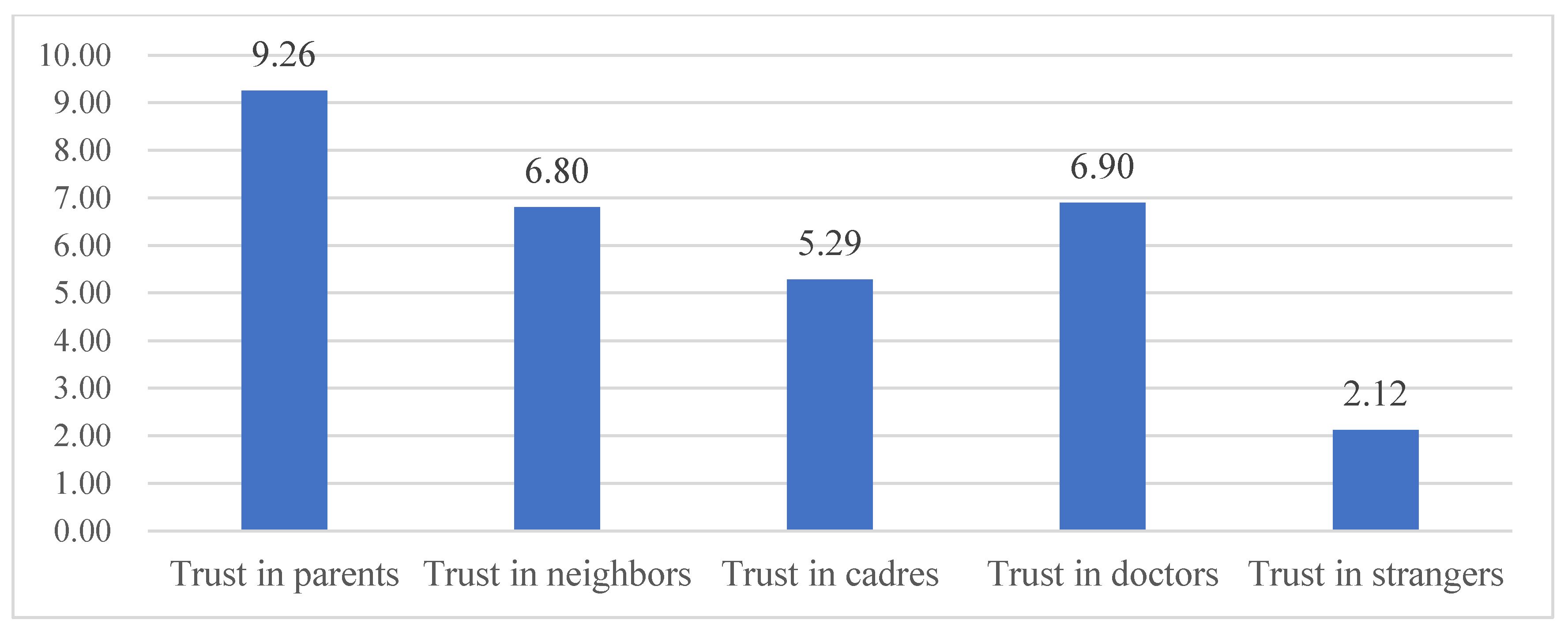 Sustainability 15 03269 g003