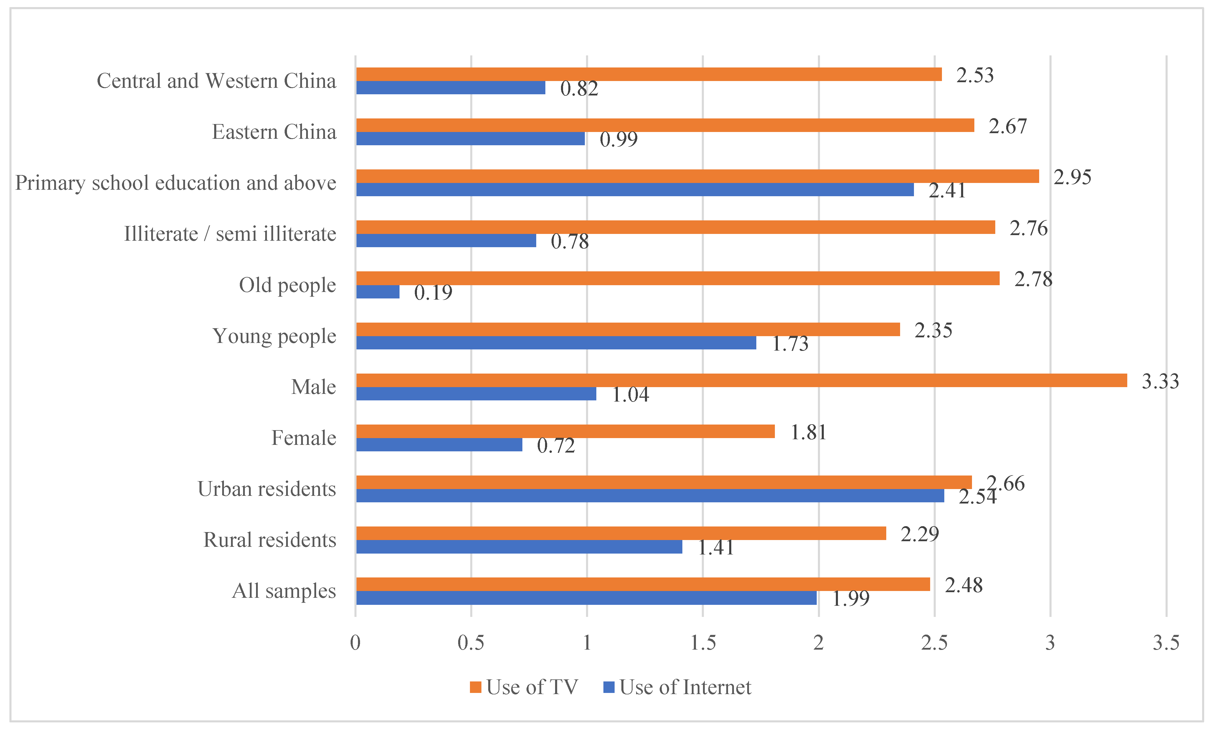 Sustainability 15 03269 g004