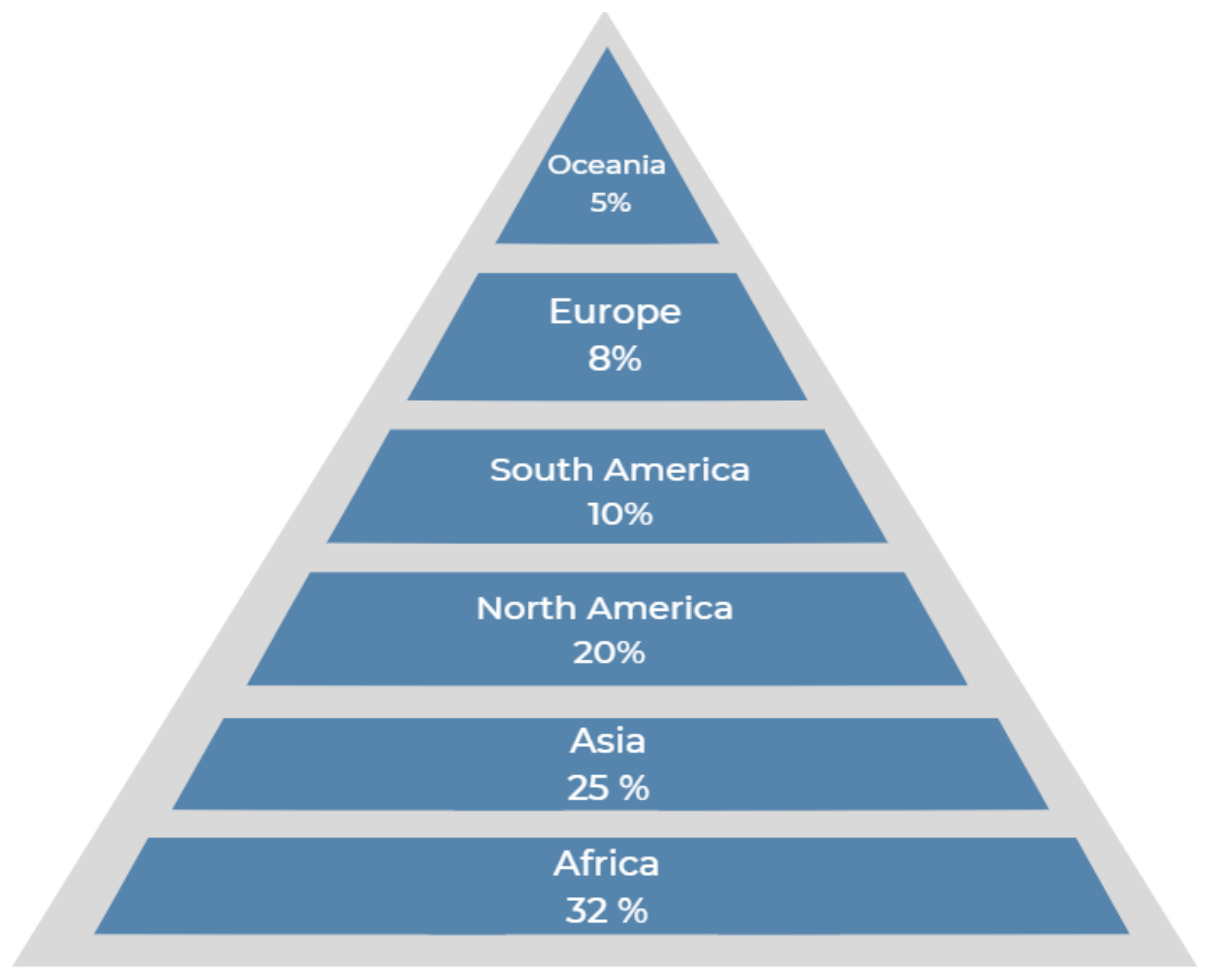 Sustainability 15 03270 g001