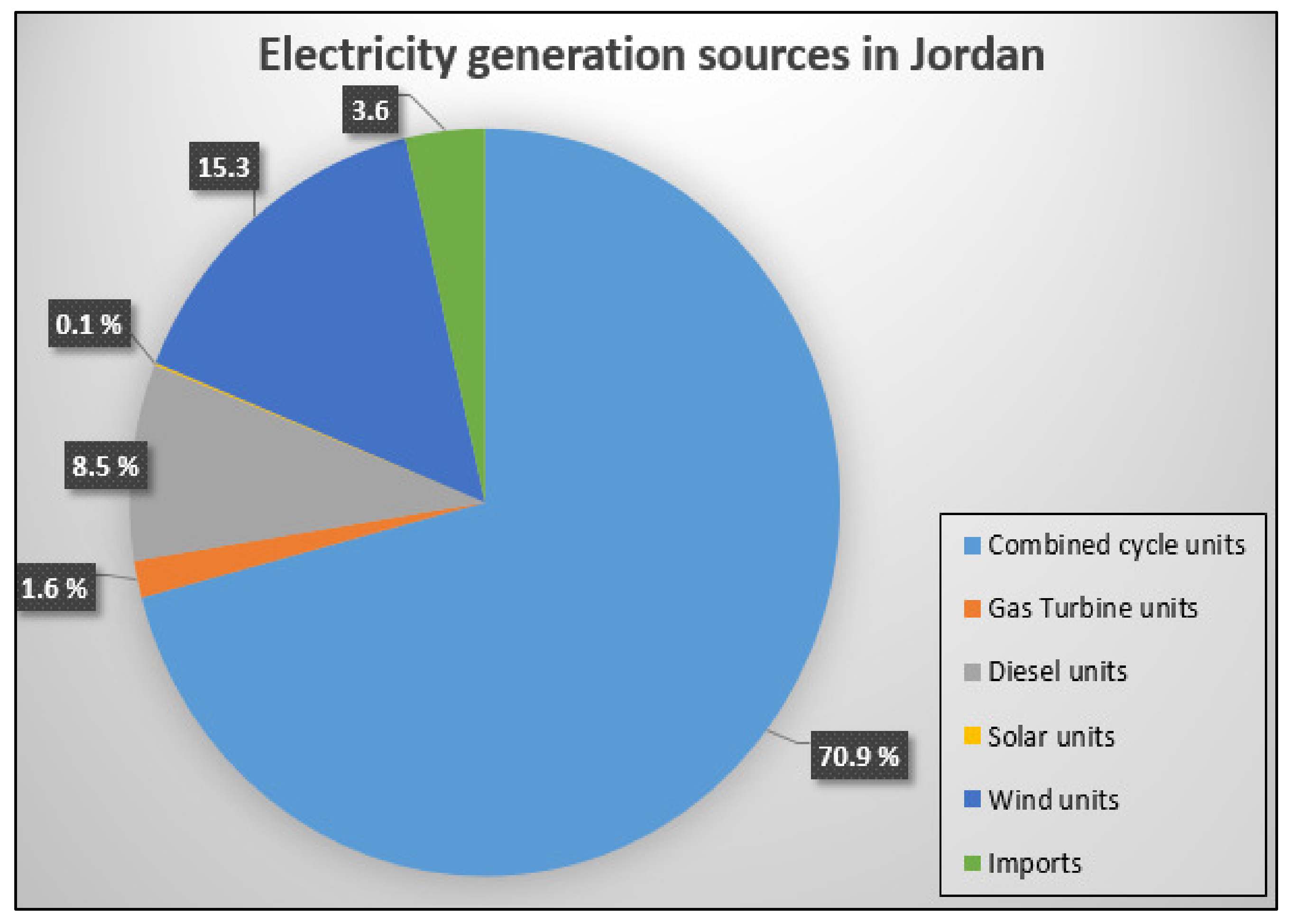 Sustainability 15 03270 g002