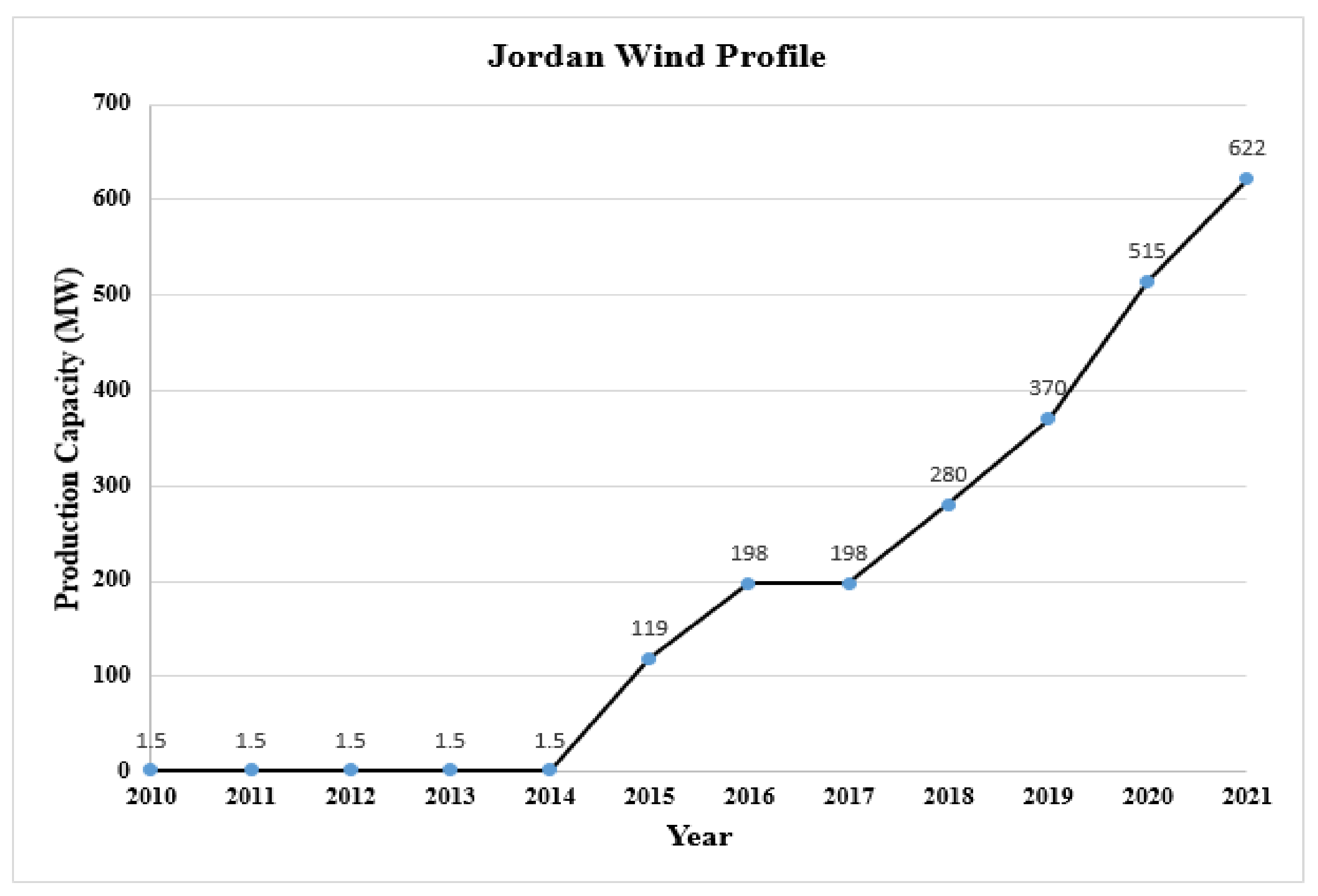 Sustainability 15 03270 g003