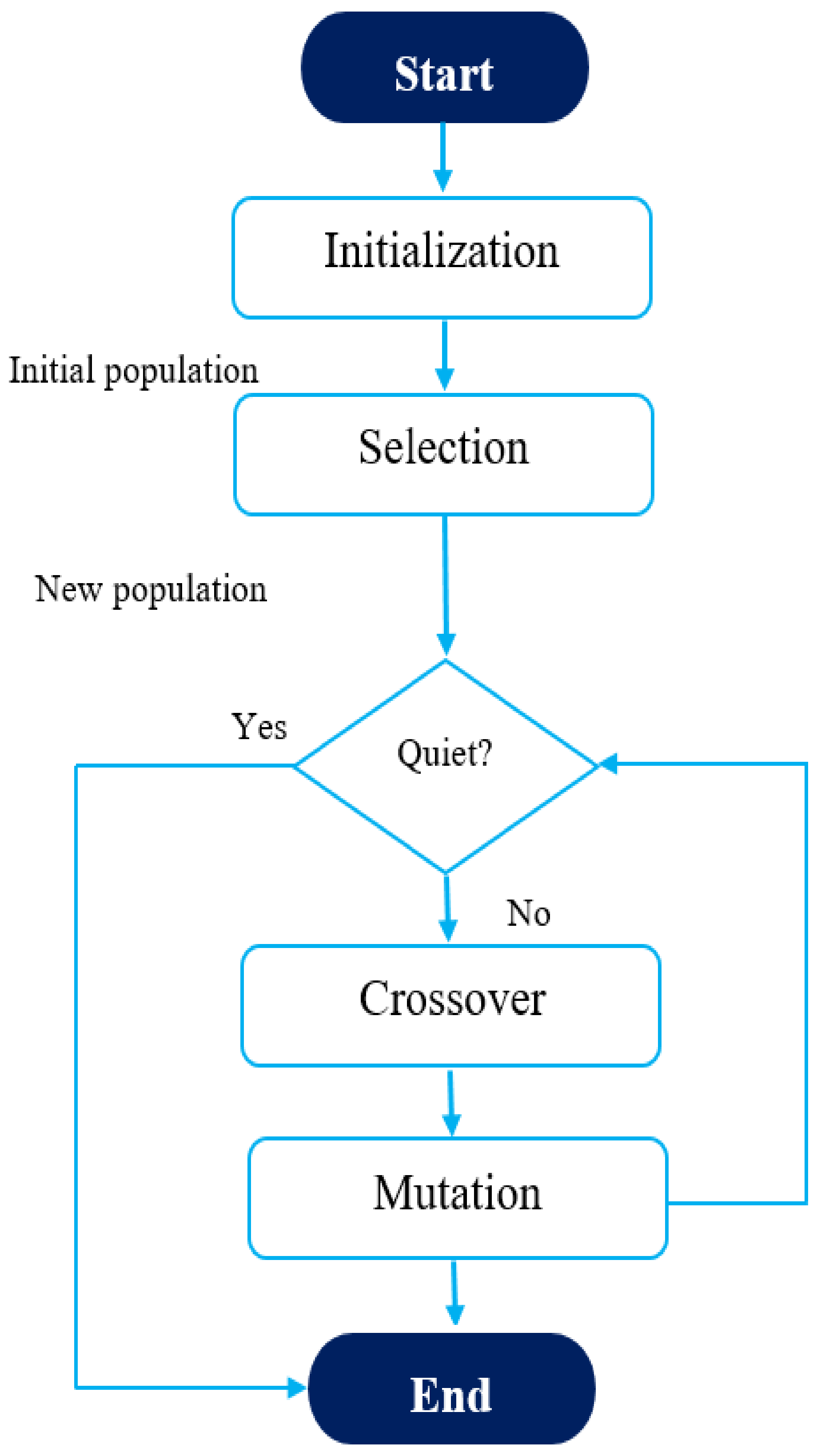 Sustainability 15 03270 g008