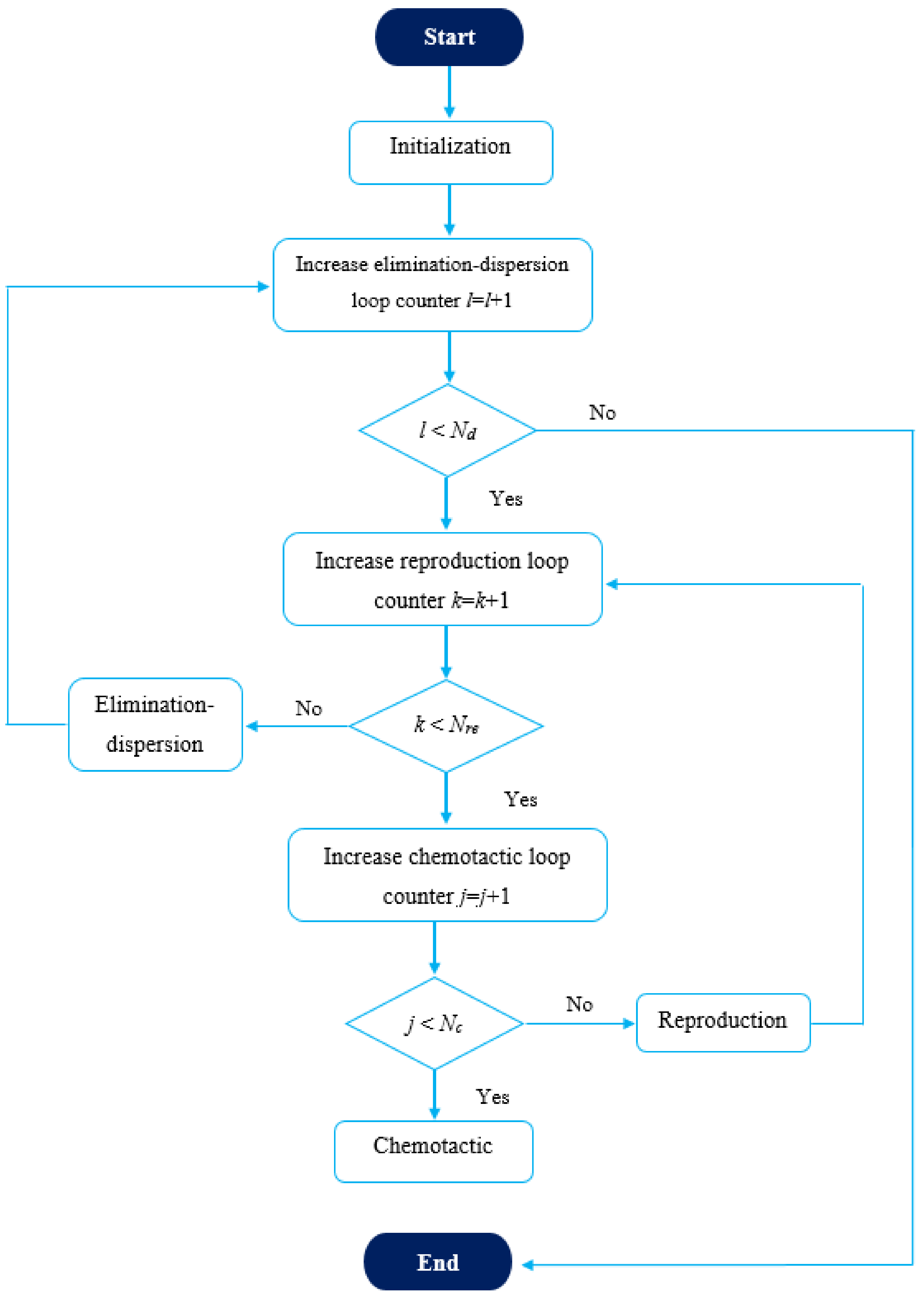Sustainability 15 03270 g010