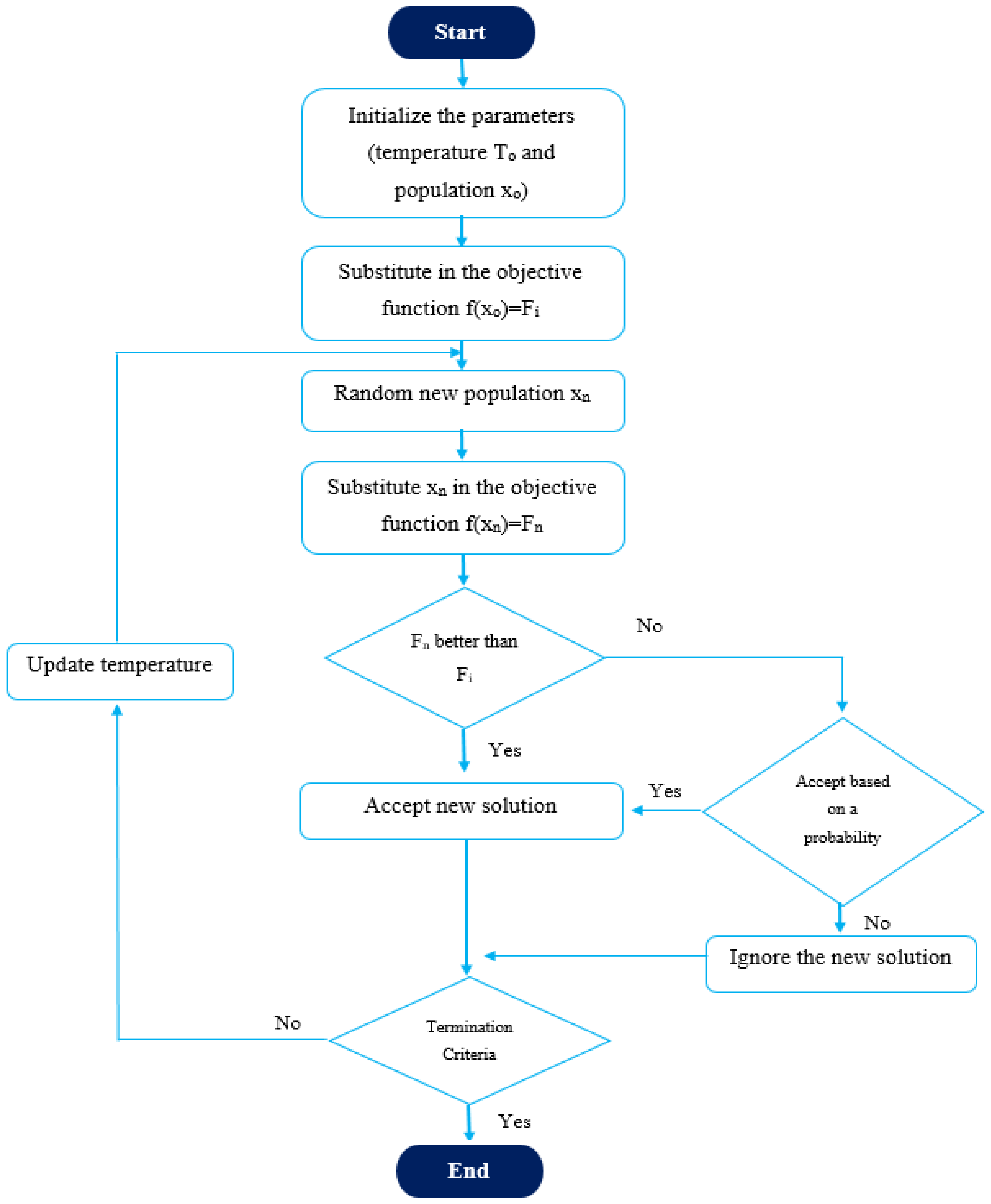 Sustainability 15 03270 g011