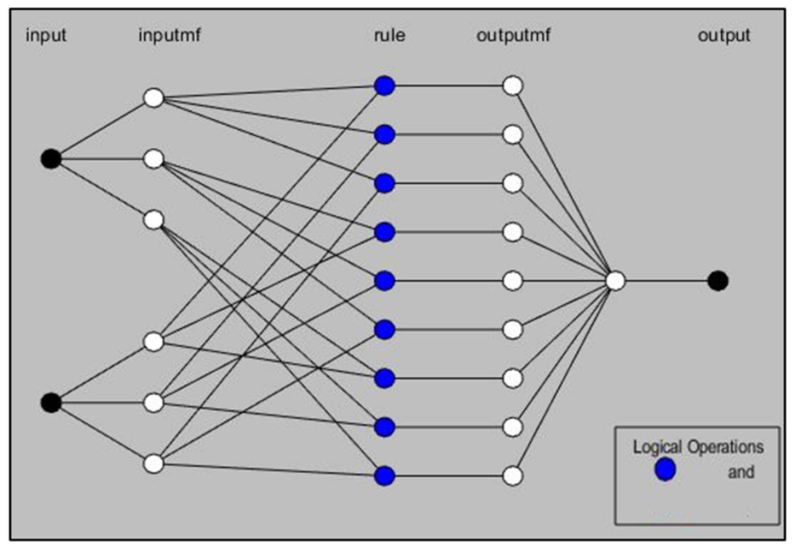 Sustainability 15 03270 g012