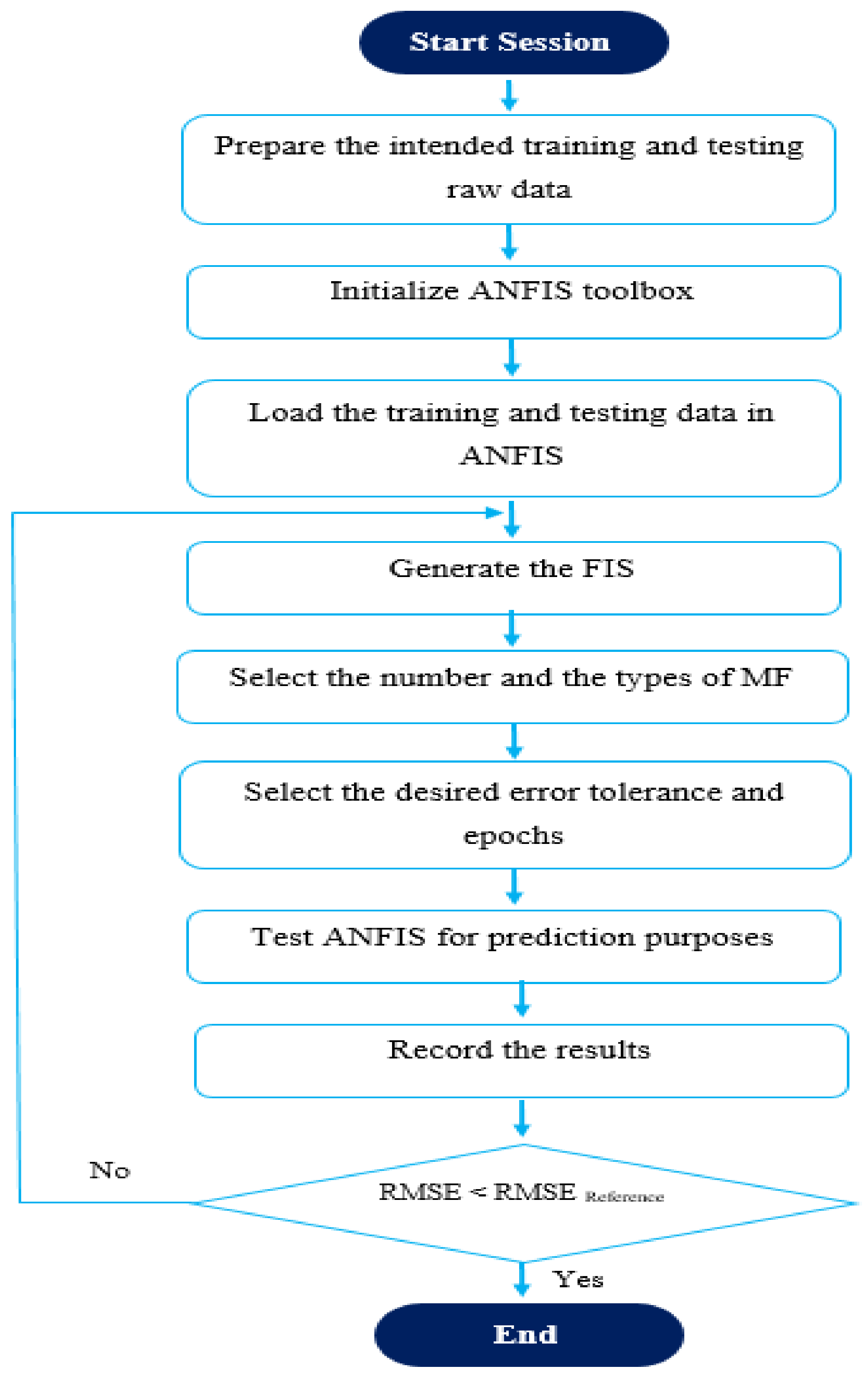 Sustainability 15 03270 g013