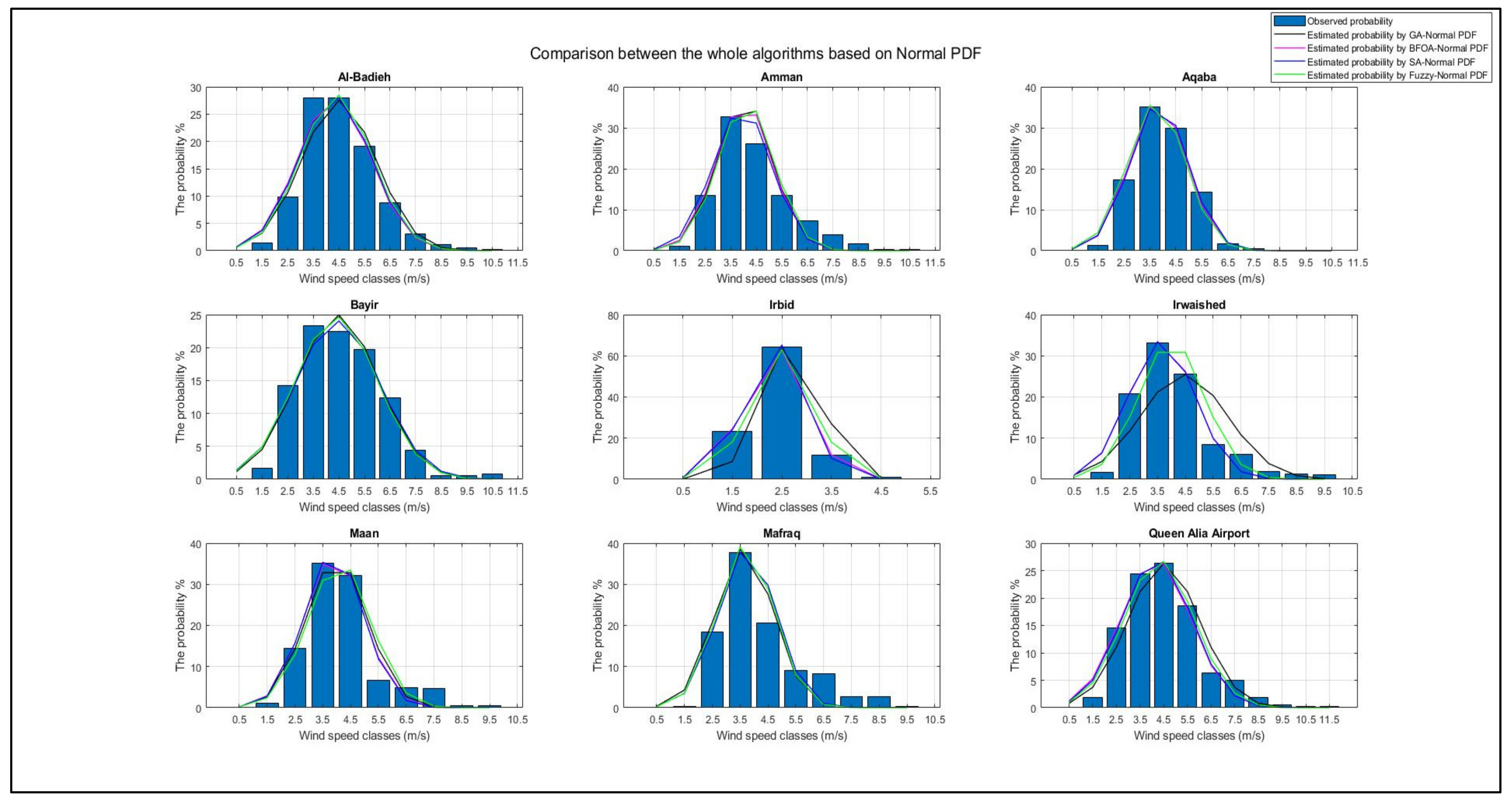 Sustainability 15 03270 g014