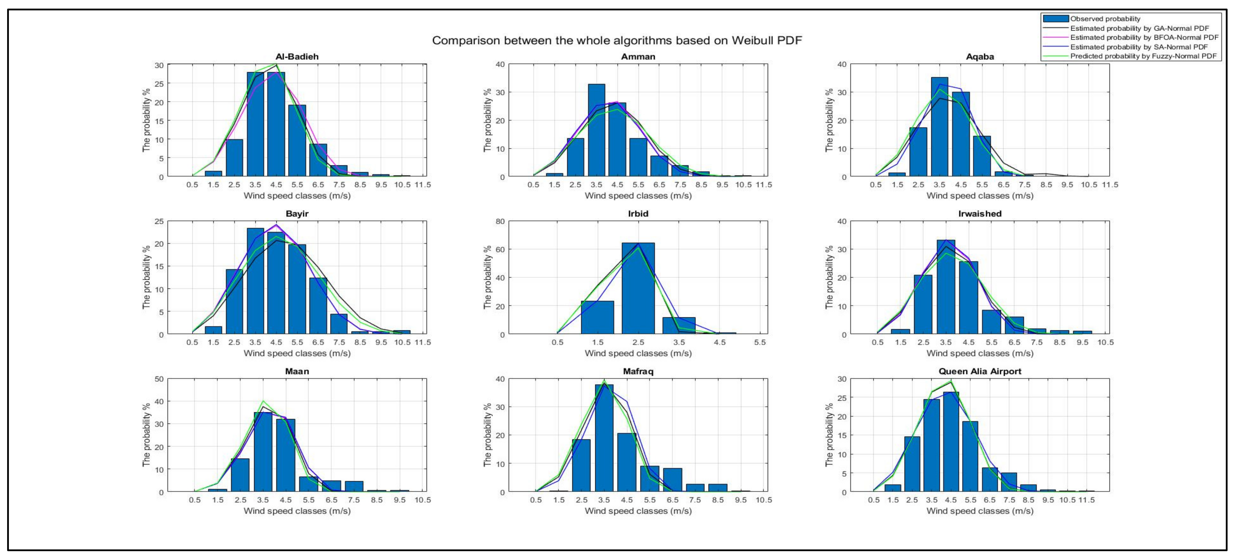 Sustainability 15 03270 g015