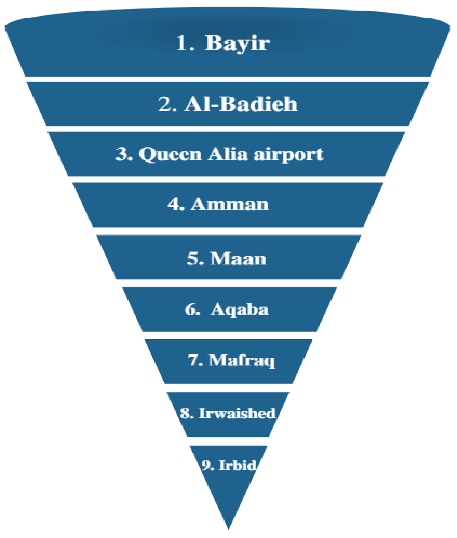 Sustainability 15 03270 g016