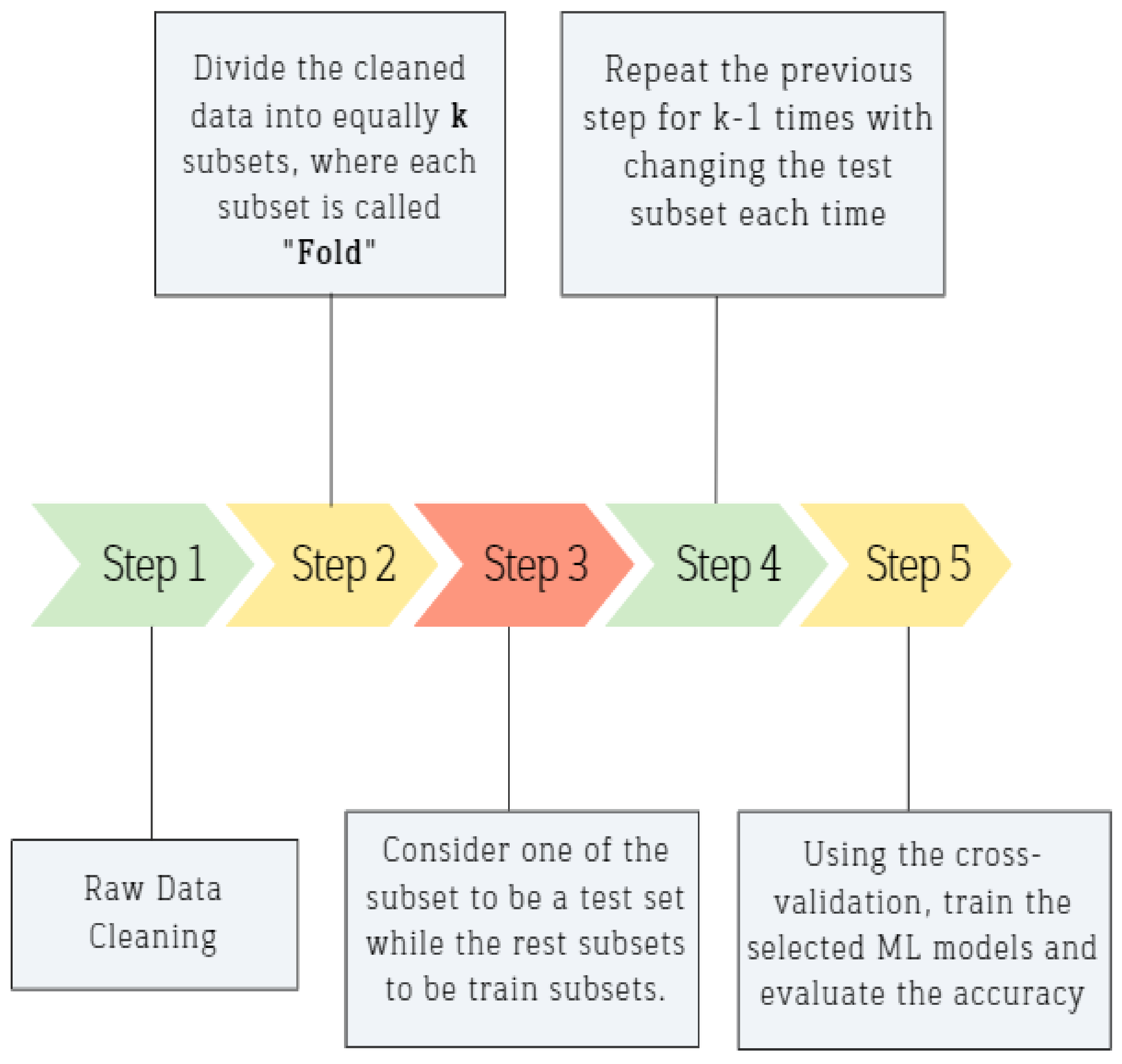 Sustainability 15 03270 g018