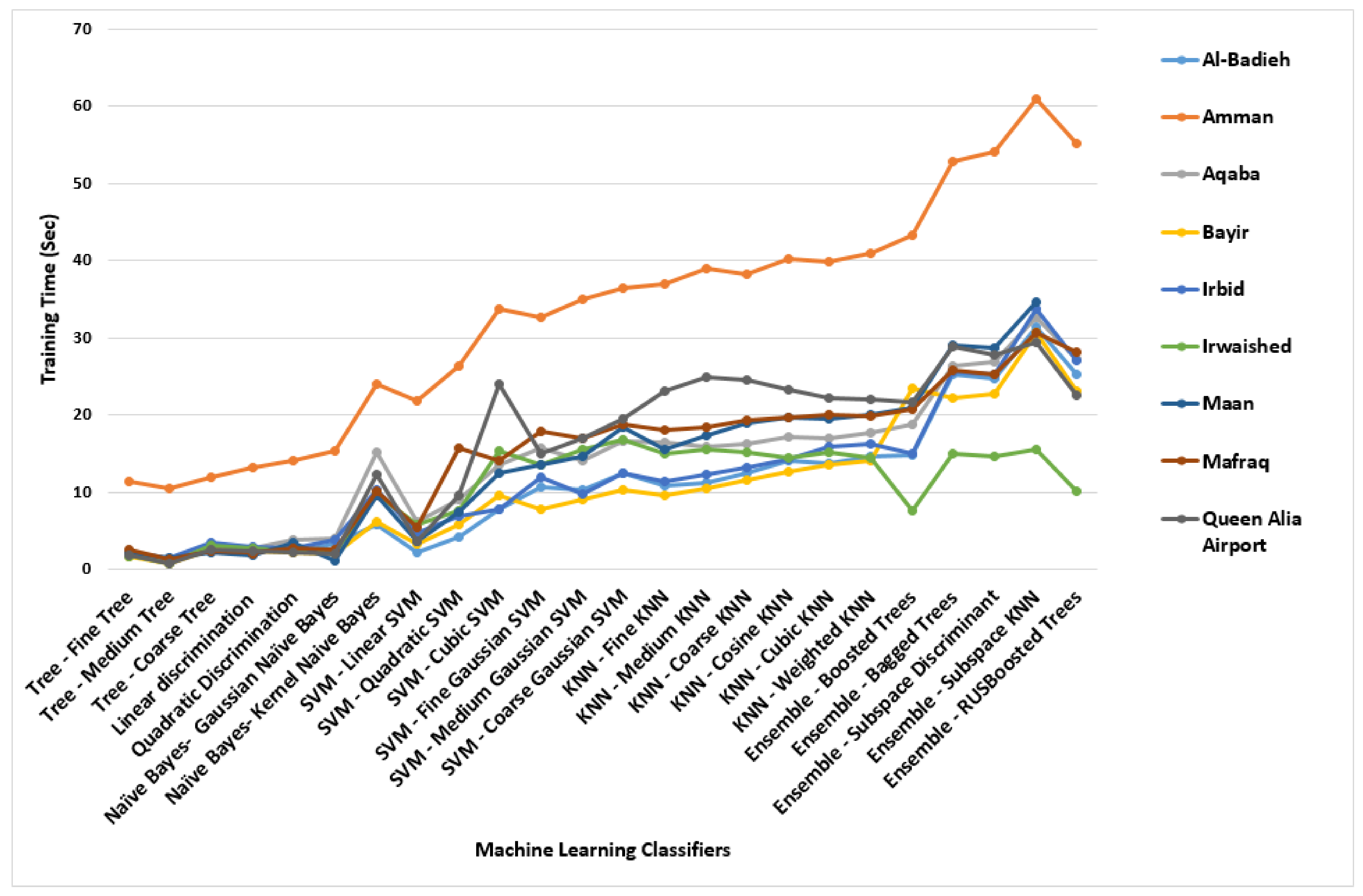 Sustainability 15 03270 g021