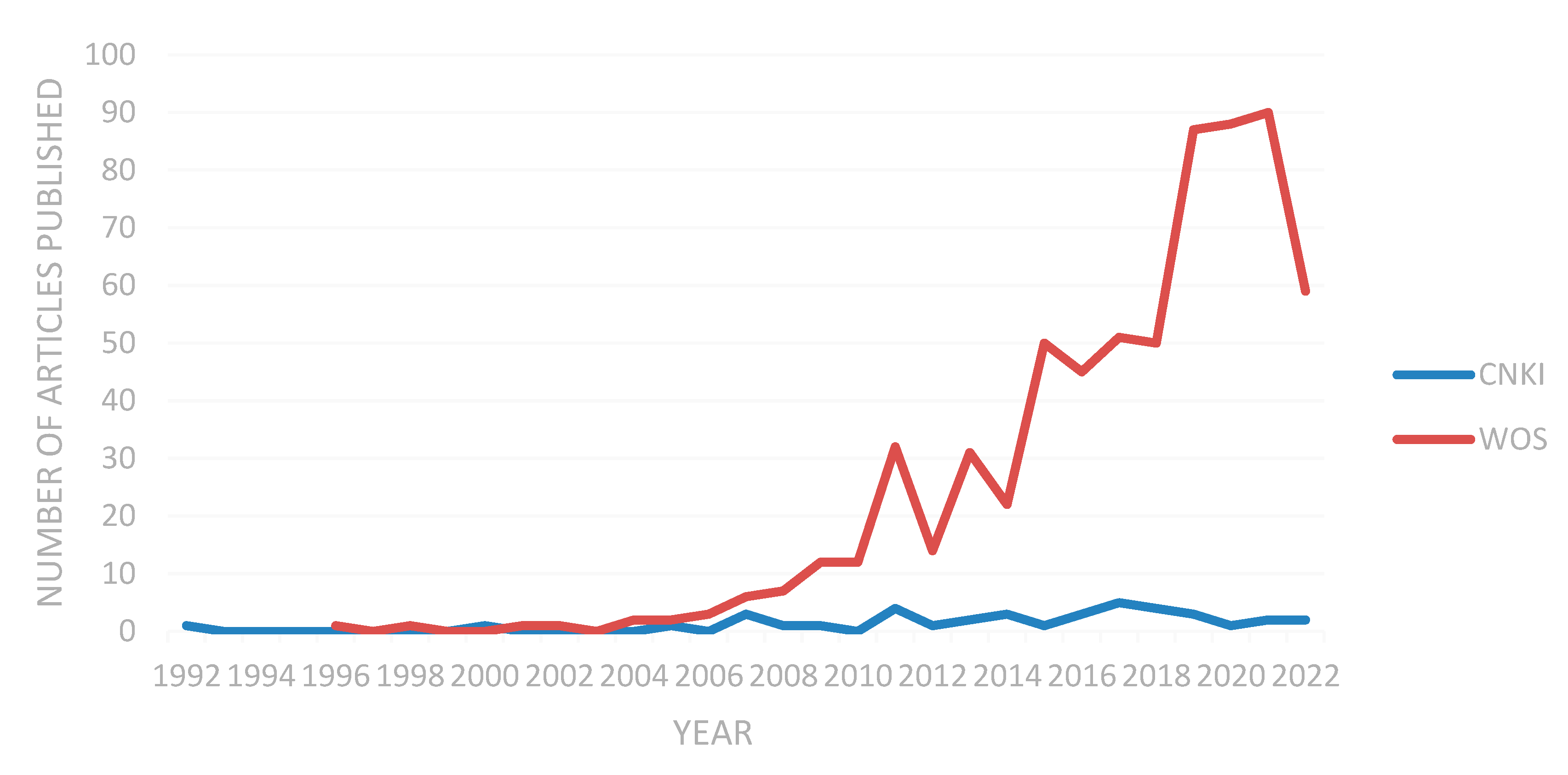 Sustainability 15 03274 g001