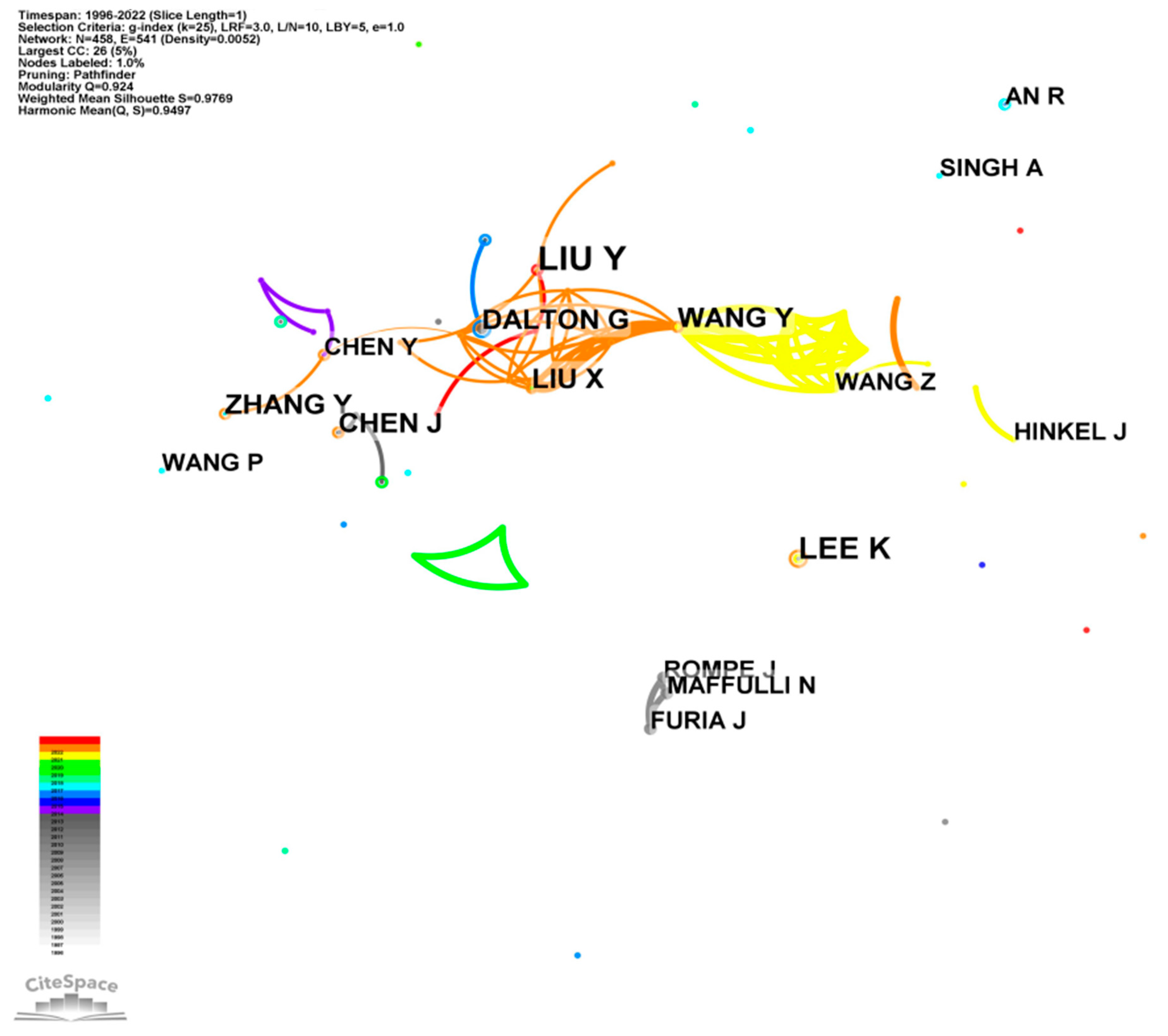 Sustainability 15 03274 g004