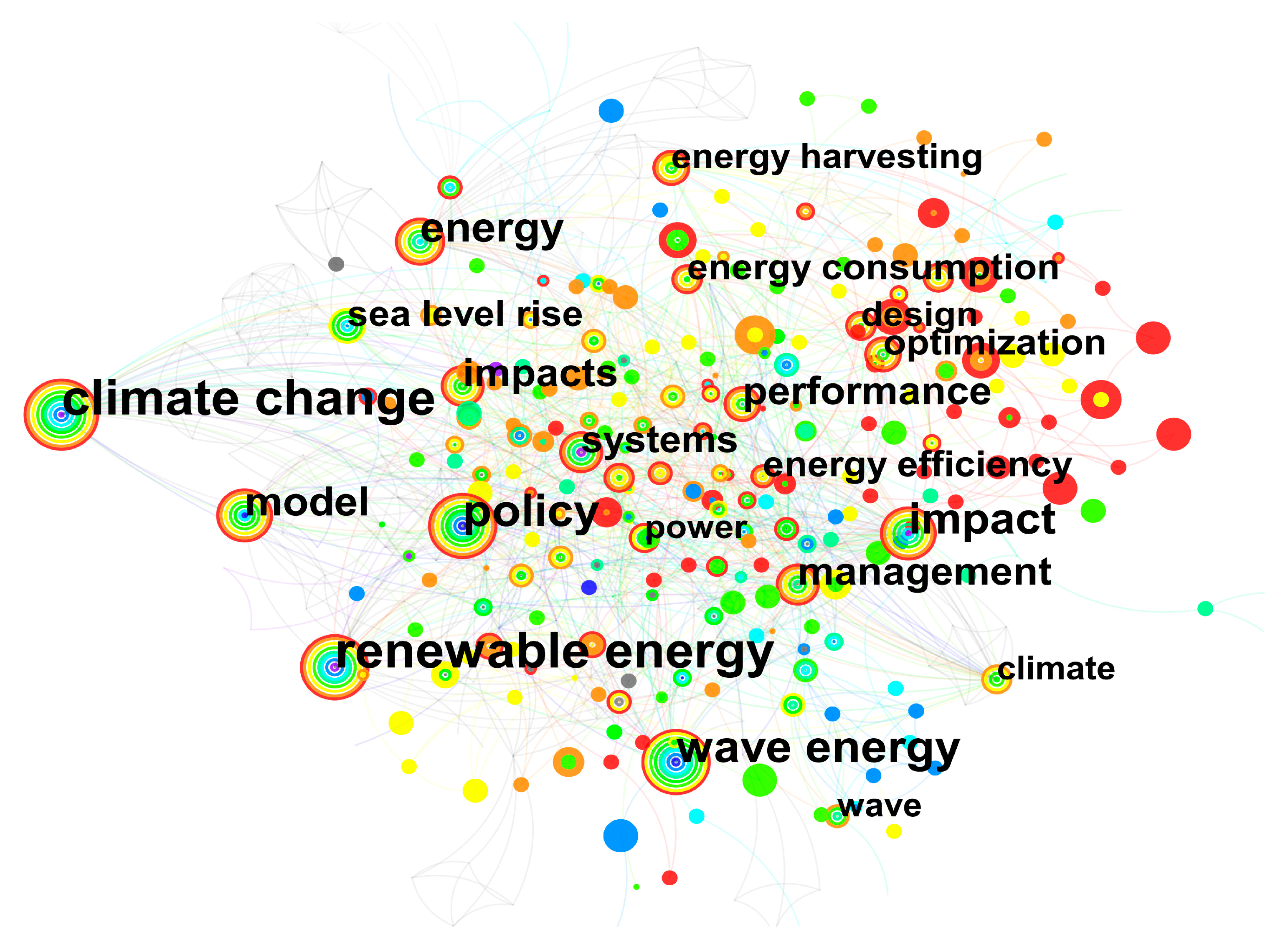 Sustainability 15 03274 g007