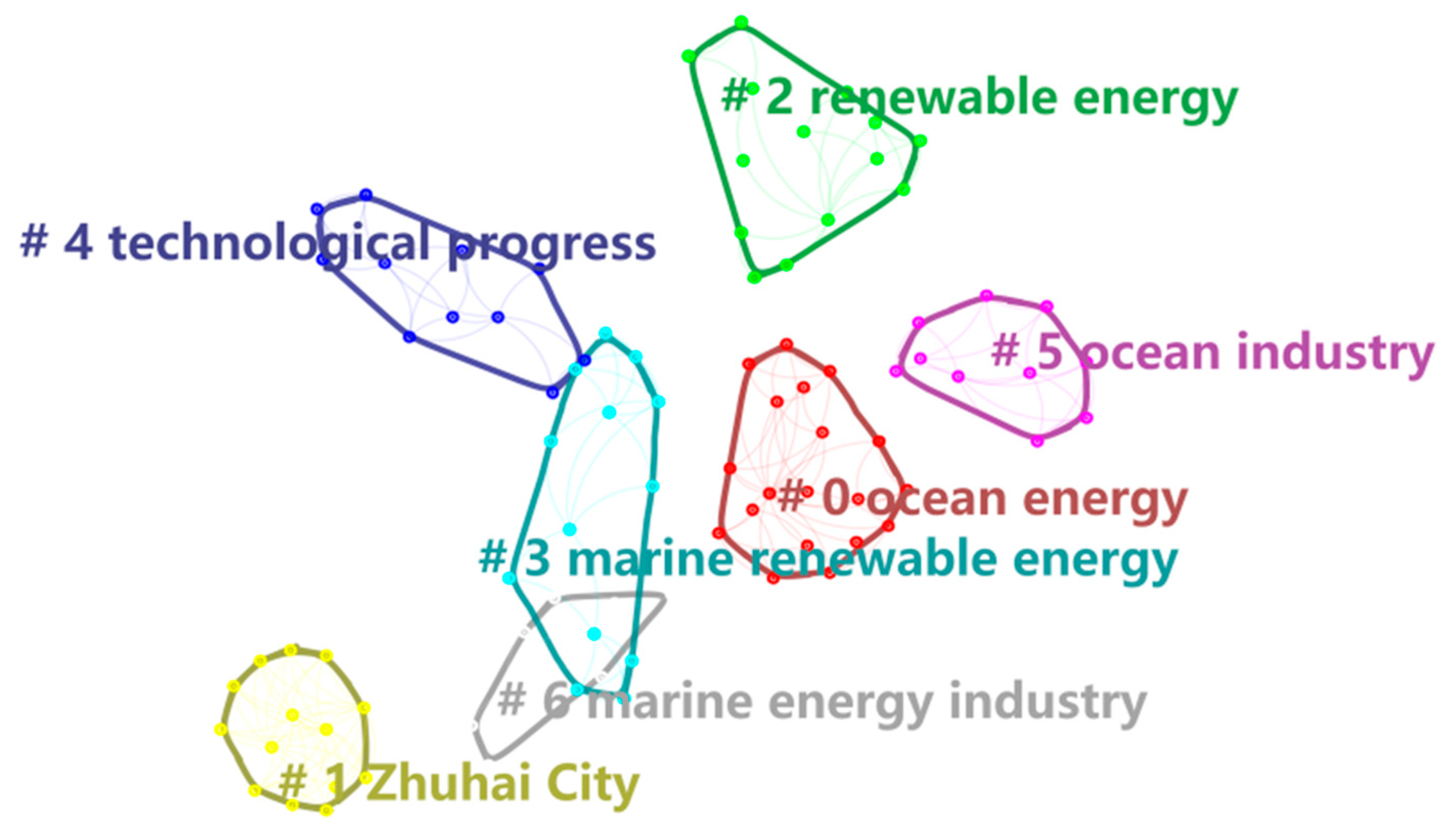 Sustainability 15 03274 g008