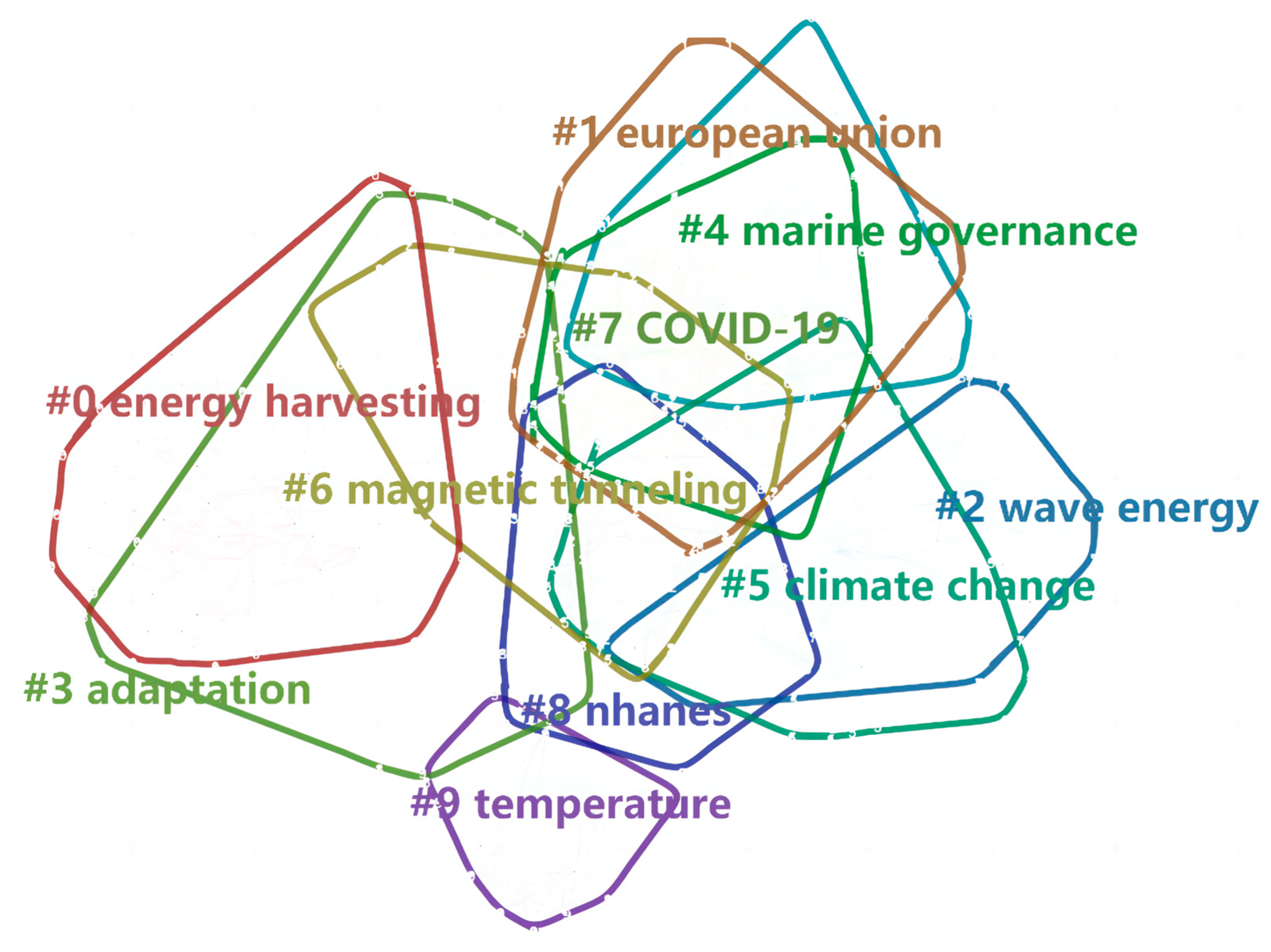 Sustainability 15 03274 g009