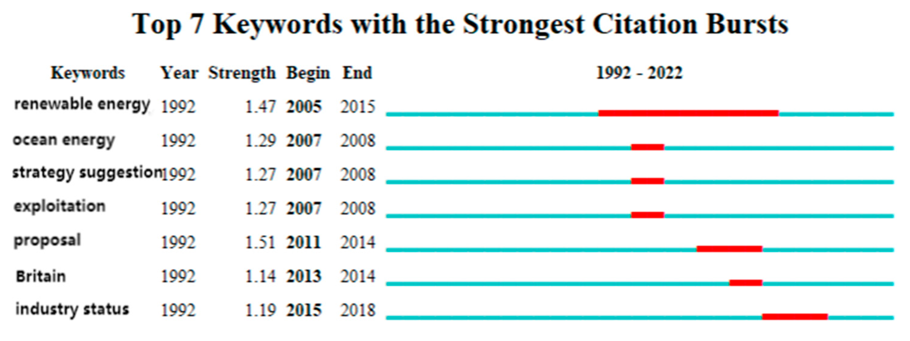 Sustainability 15 03274 g010