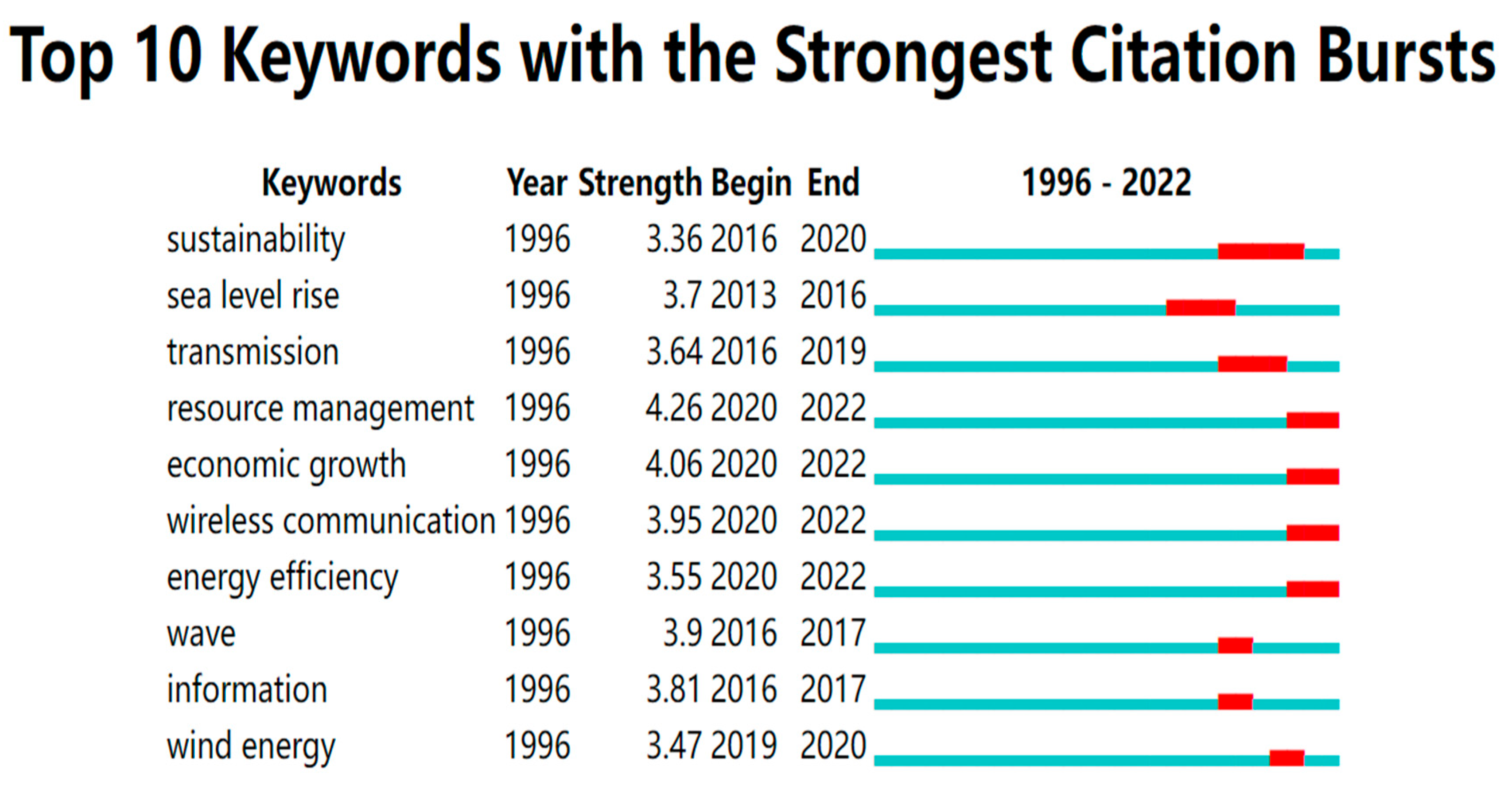 Sustainability 15 03274 g011