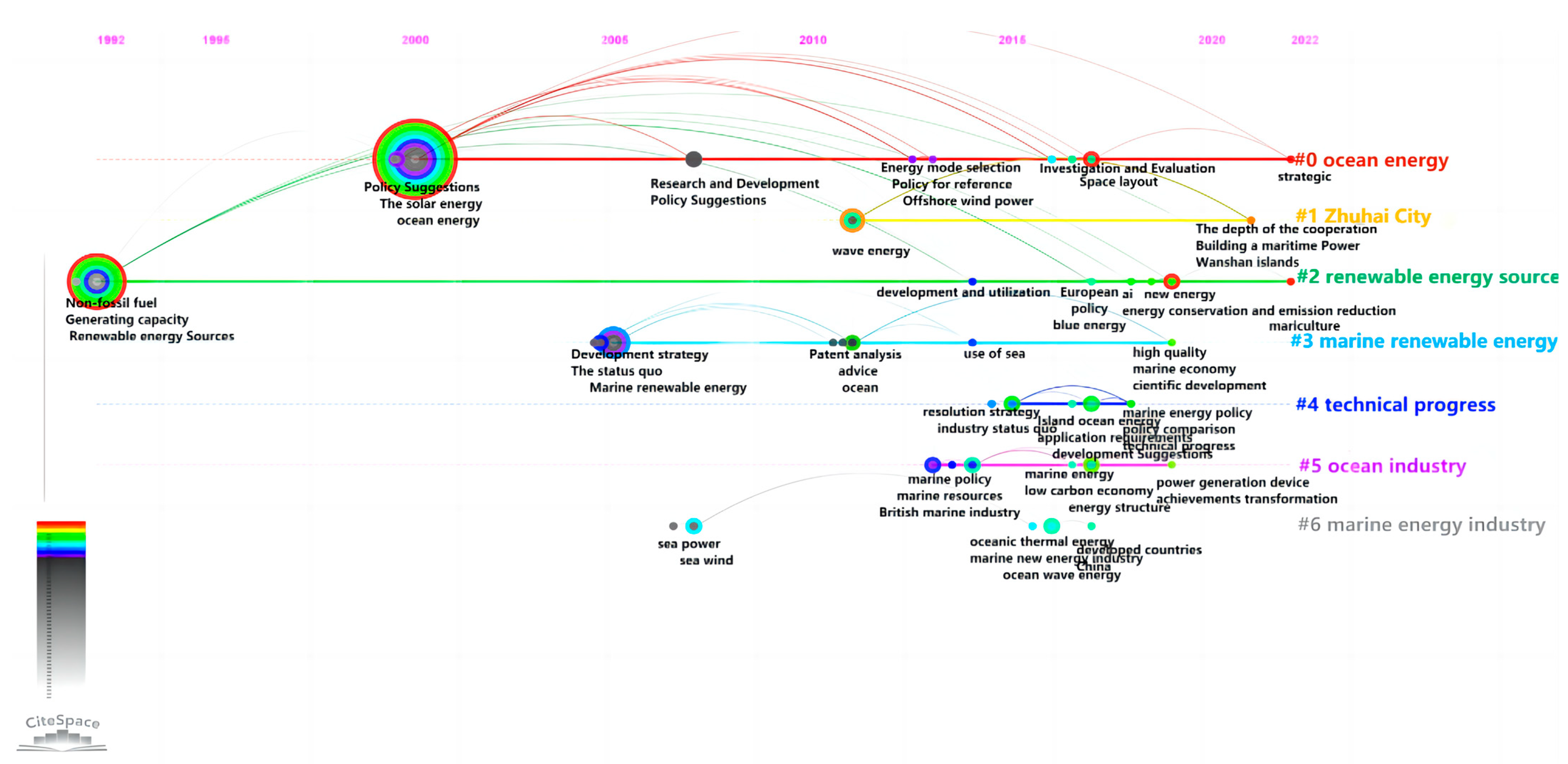 Sustainability 15 03274 g012