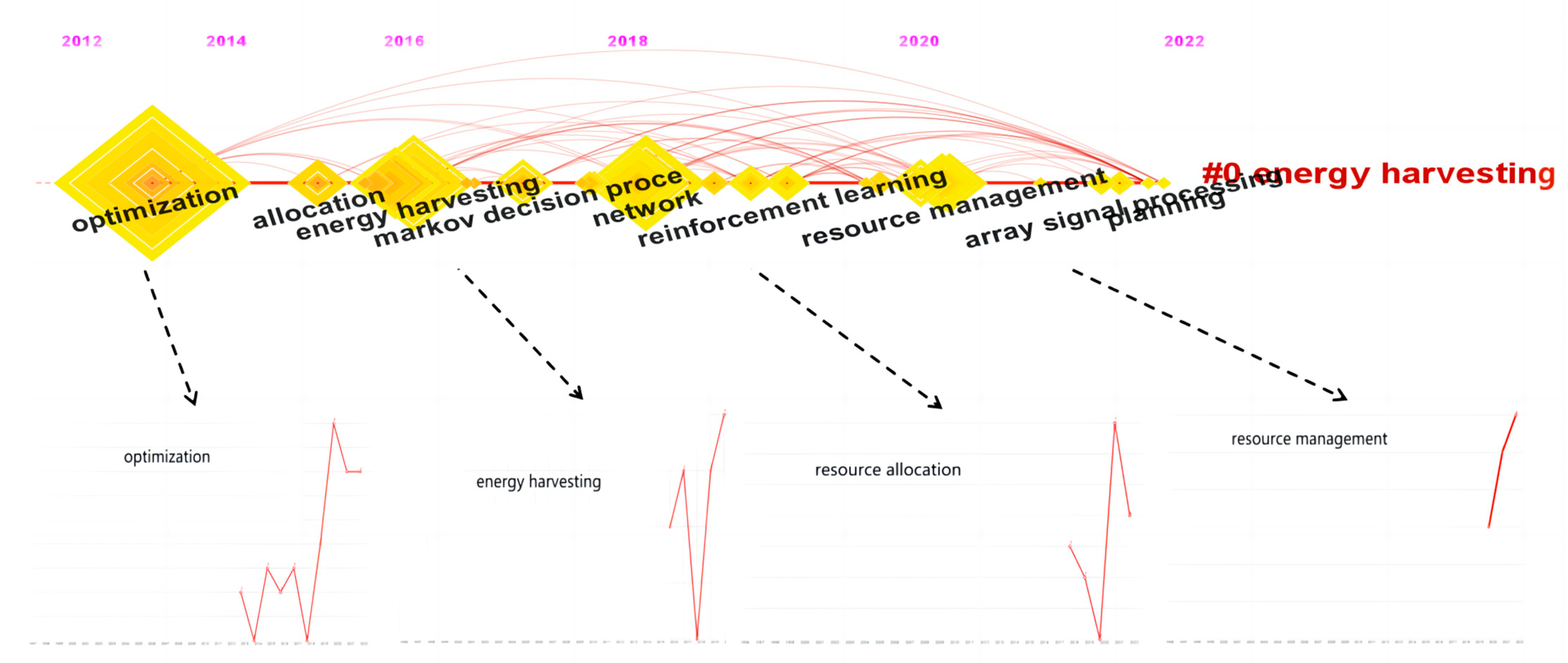 Sustainability 15 03274 g014