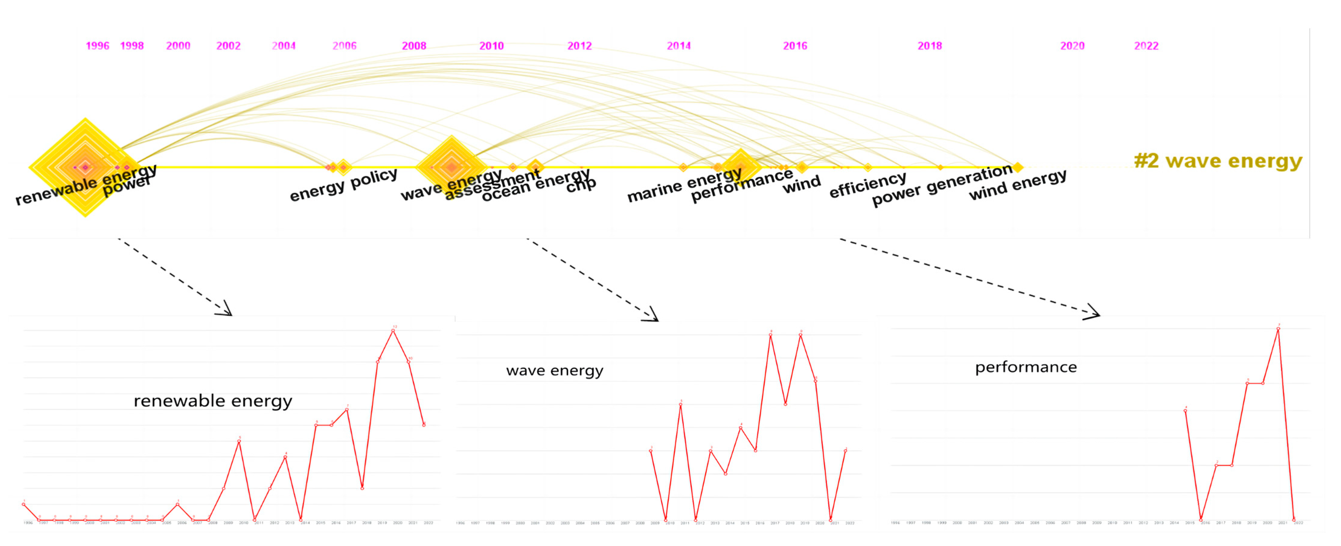 Sustainability 15 03274 g015