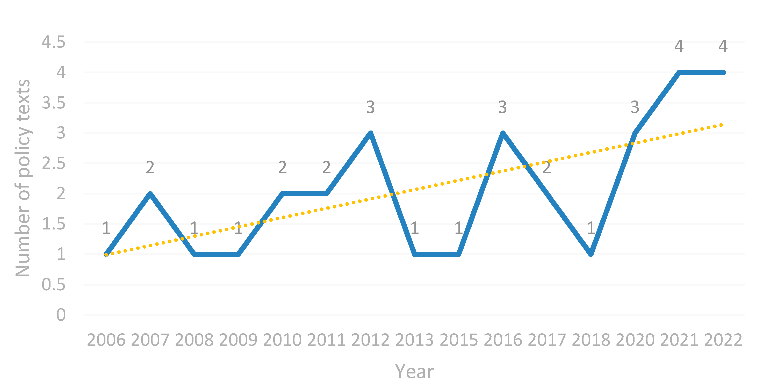 Sustainability 15 03274 g016