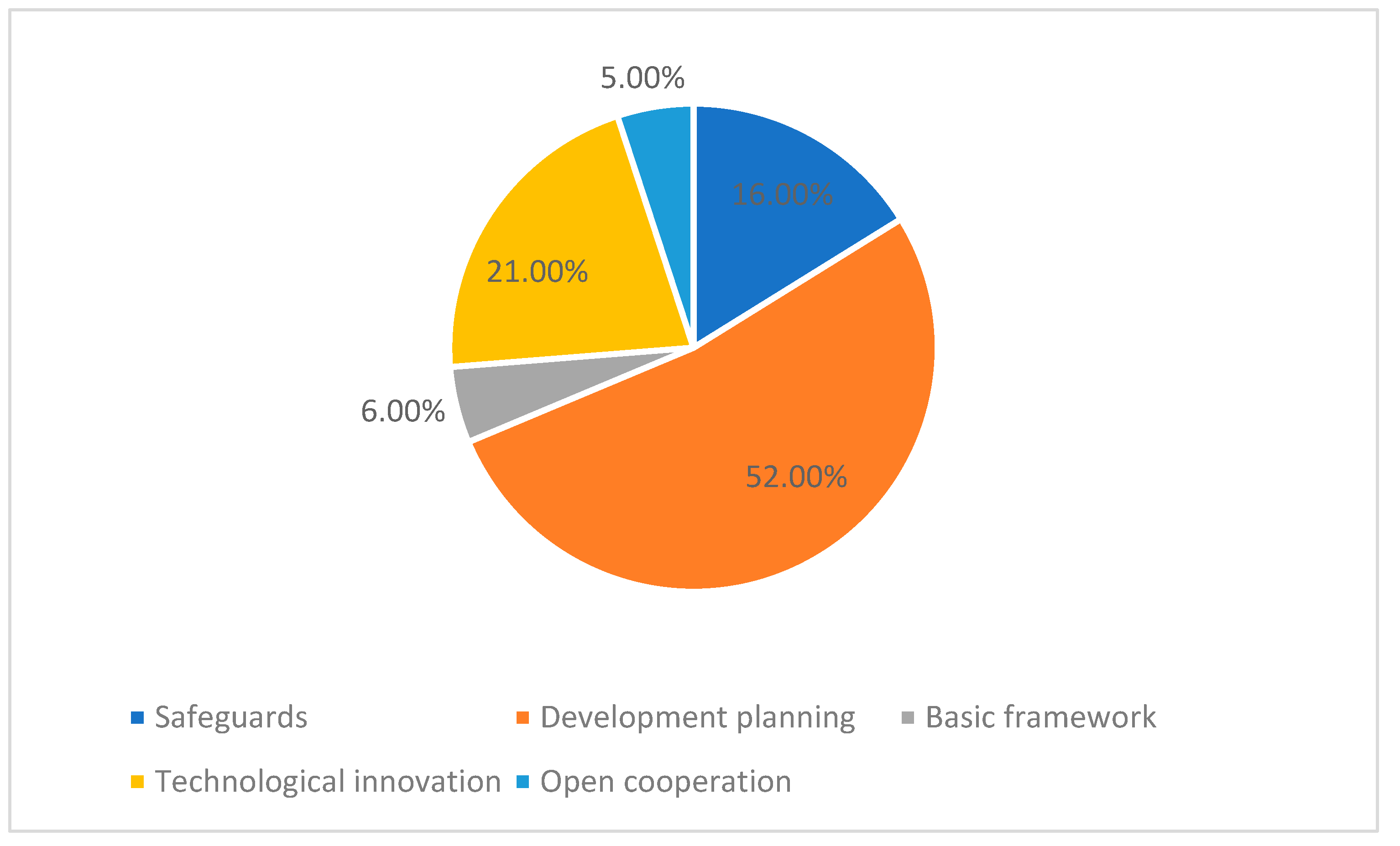 Sustainability 15 03274 g018