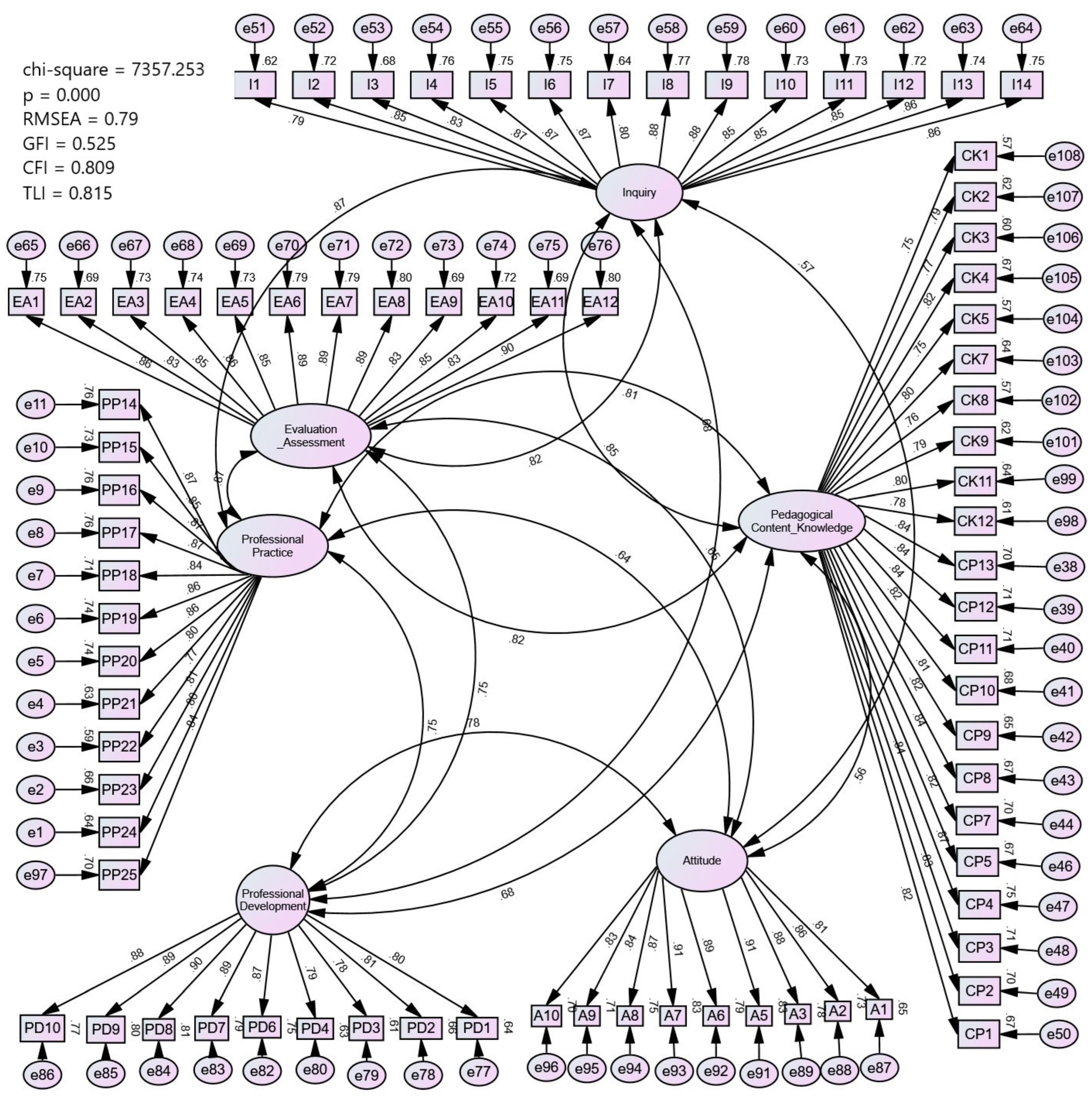 Sustainability 15 03276 g001