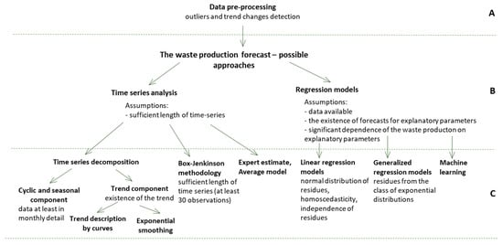 Sustainability 15 03278 g005