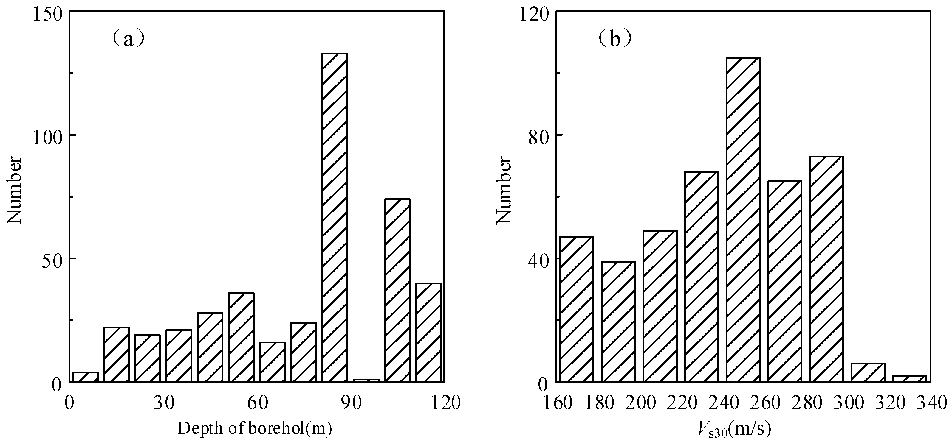 Sustainability 15 03282 g002