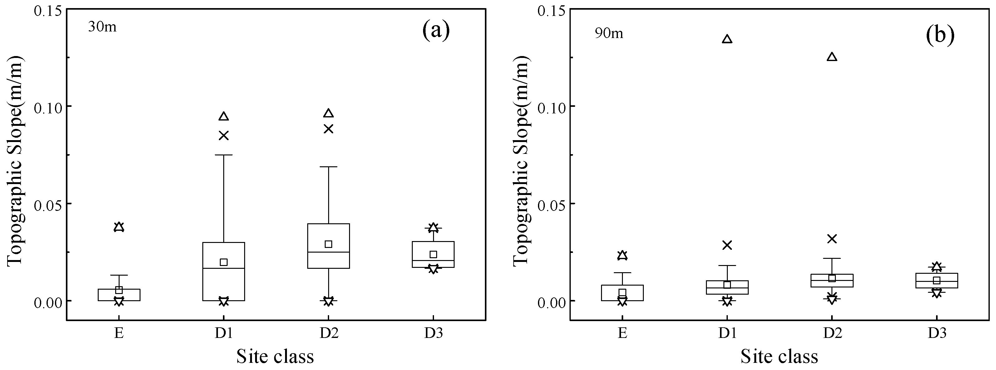 Sustainability 15 03282 g003