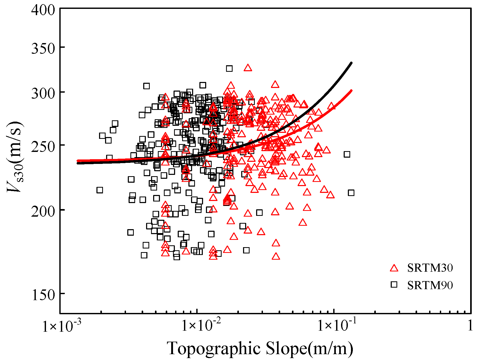 Sustainability 15 03282 g004
