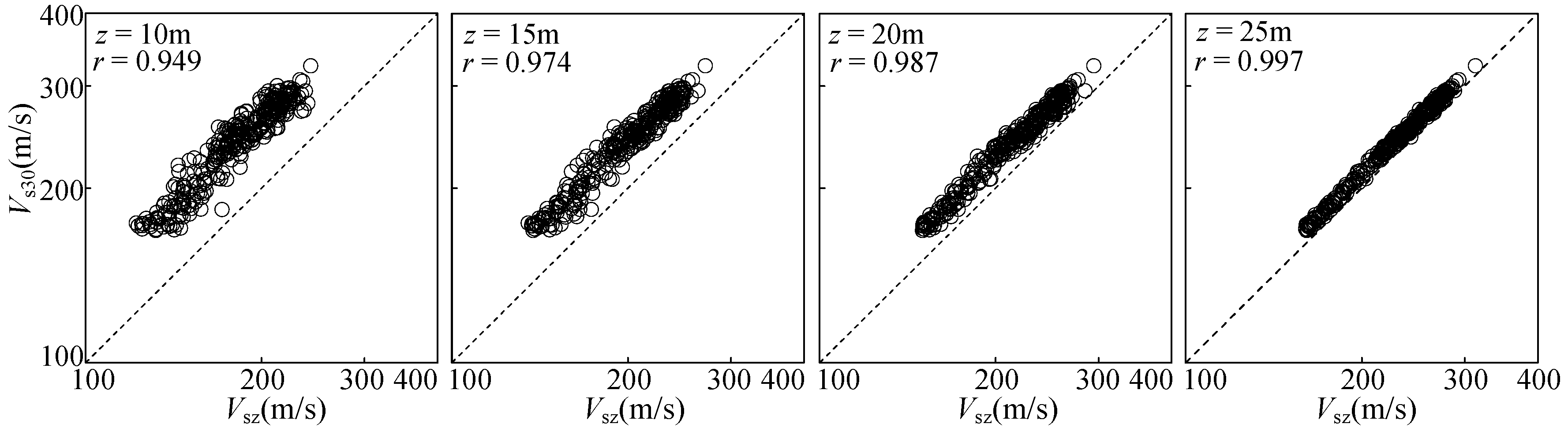 Sustainability 15 03282 g006