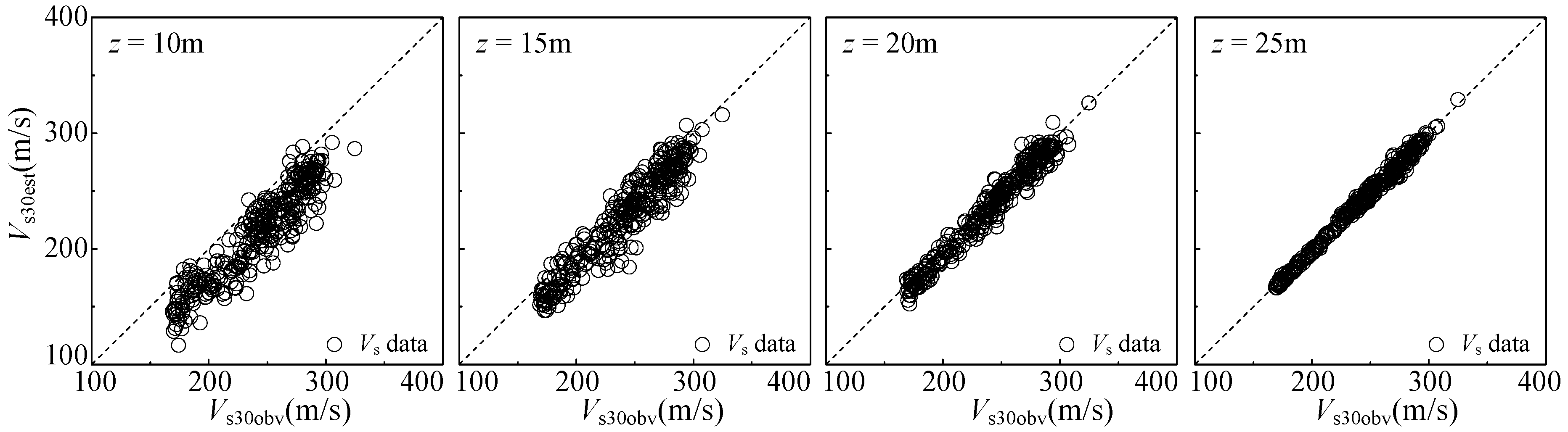Sustainability 15 03282 g007