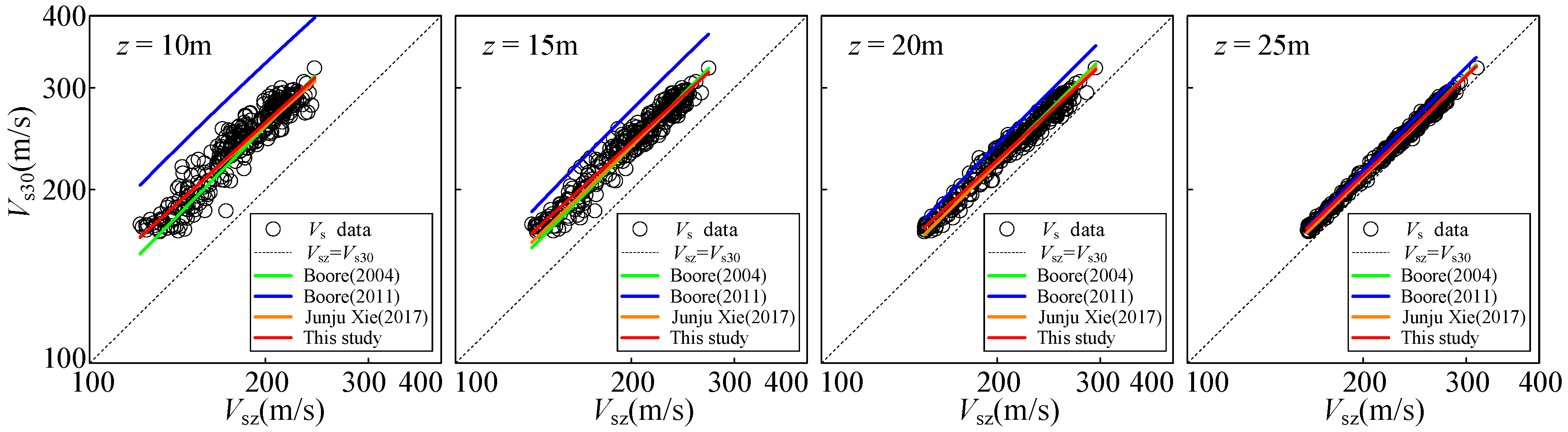 Sustainability 15 03282 g008