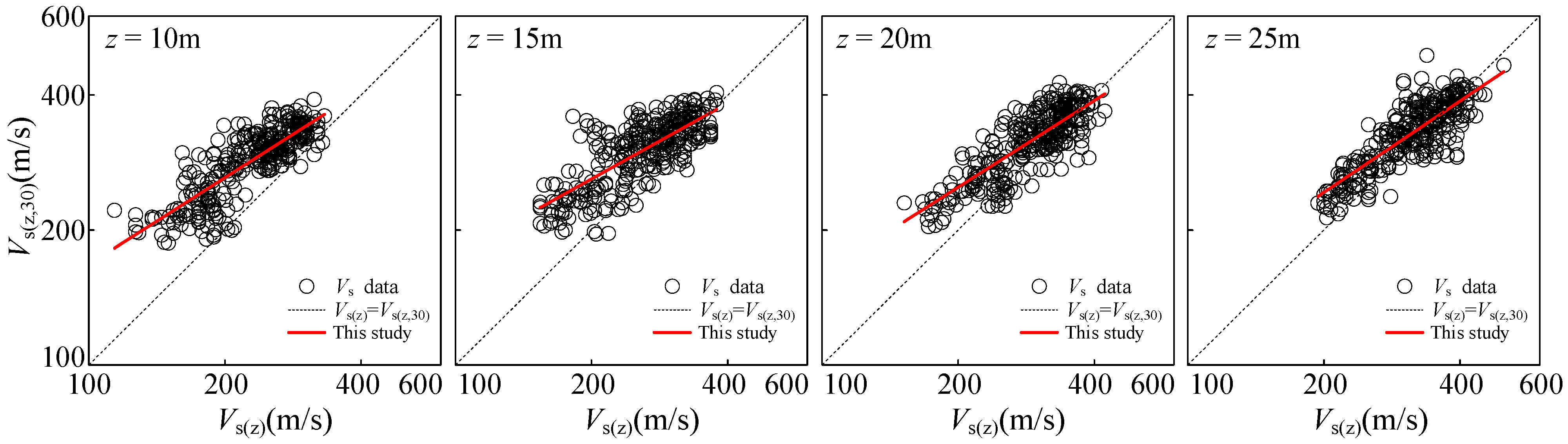 Sustainability 15 03282 g009